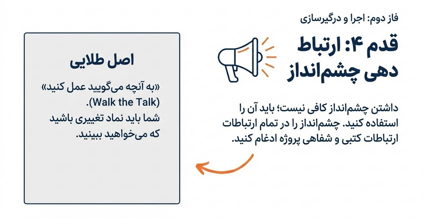 مدیریت تغییر