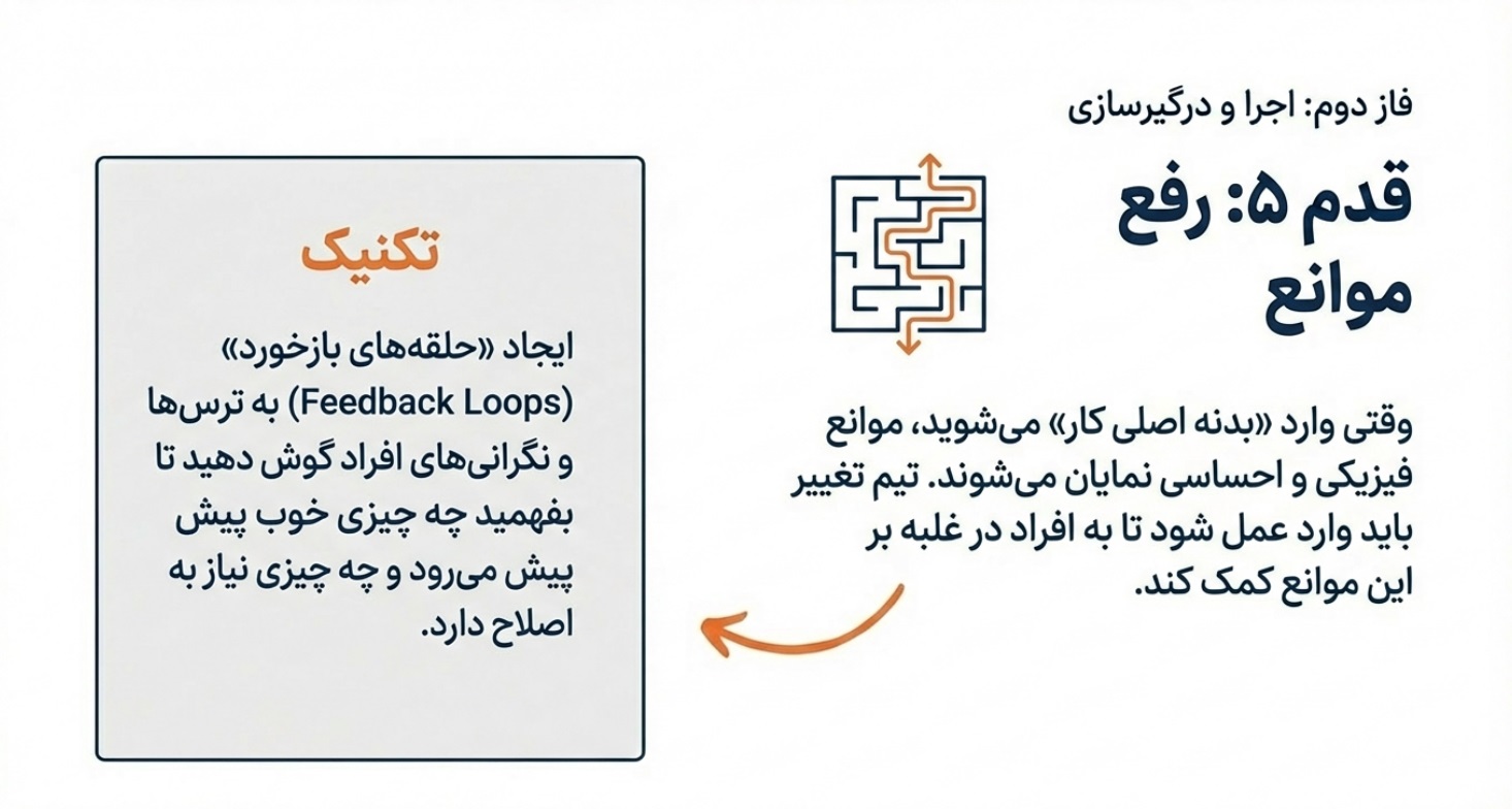 مدیریت تغییر