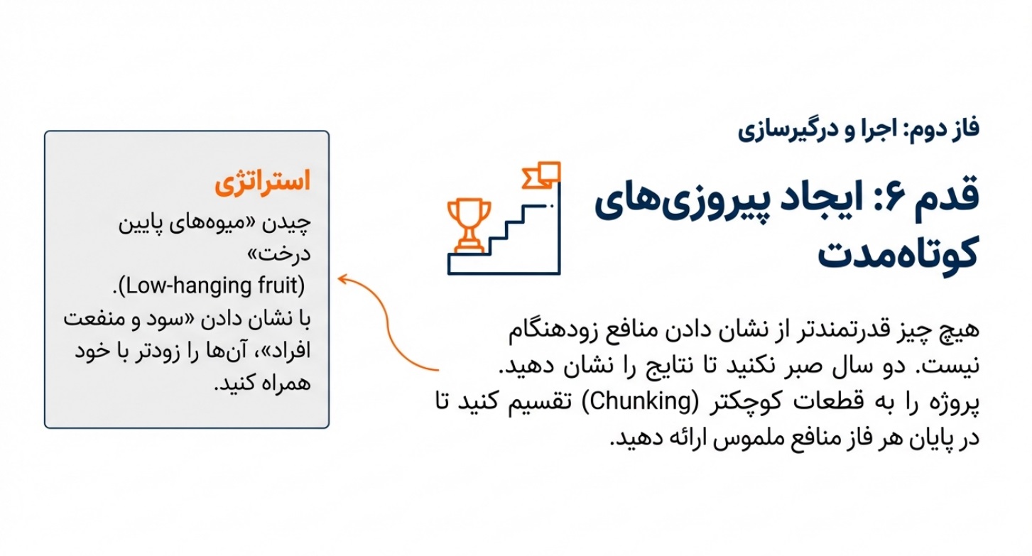 مدیریت تغییر