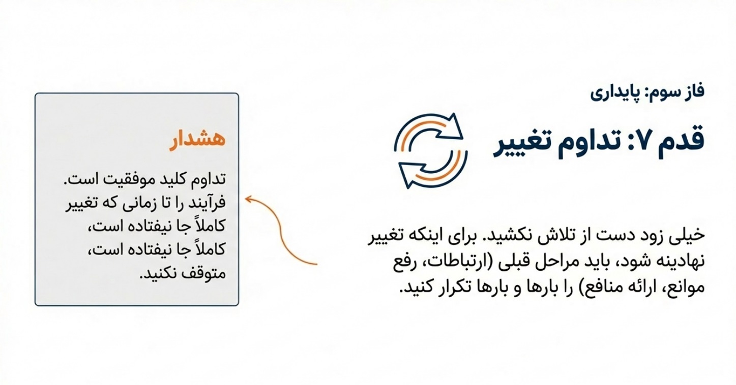 مدیریت تغییر