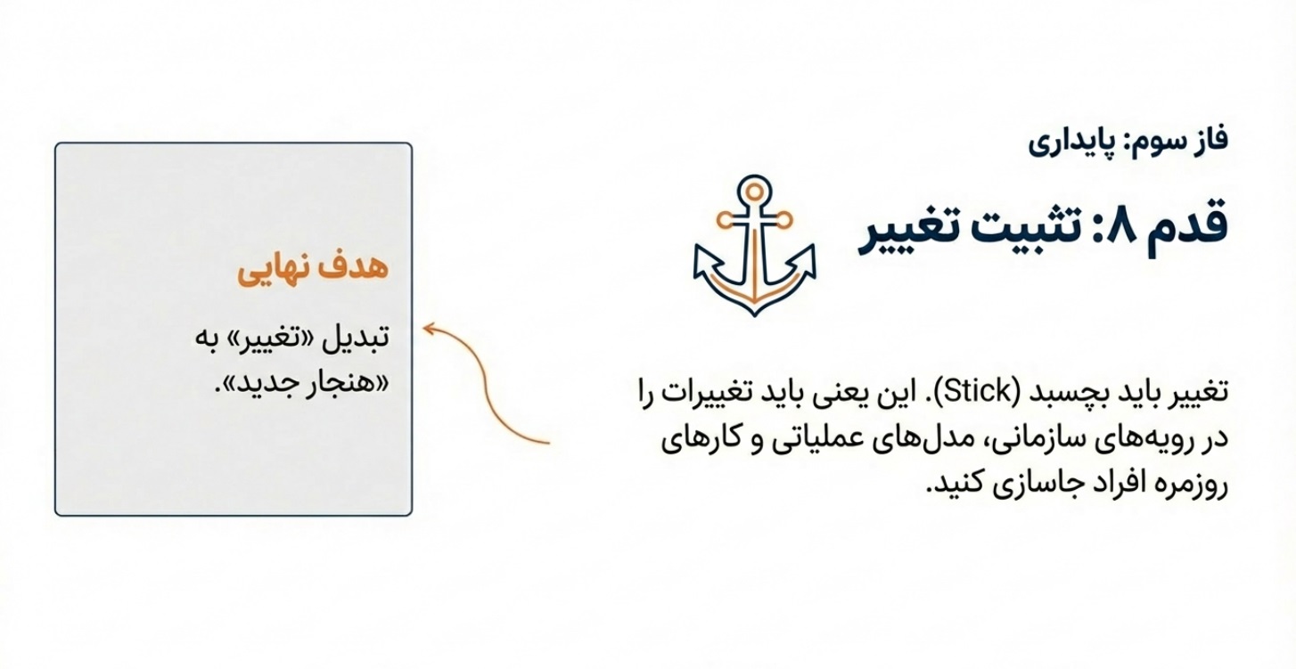 مدیریت تغییر