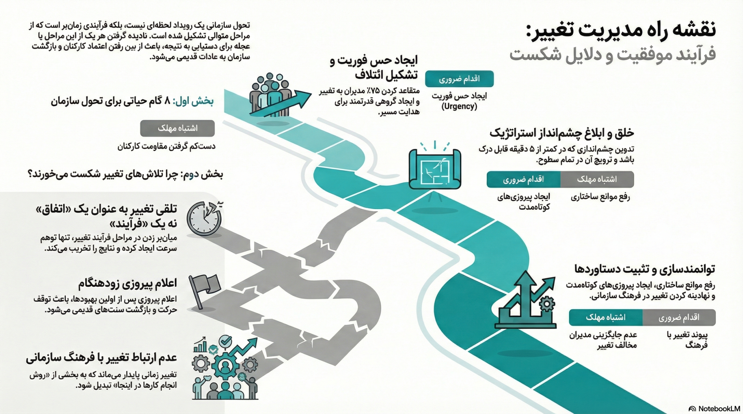 مدیریت تغییر (2)