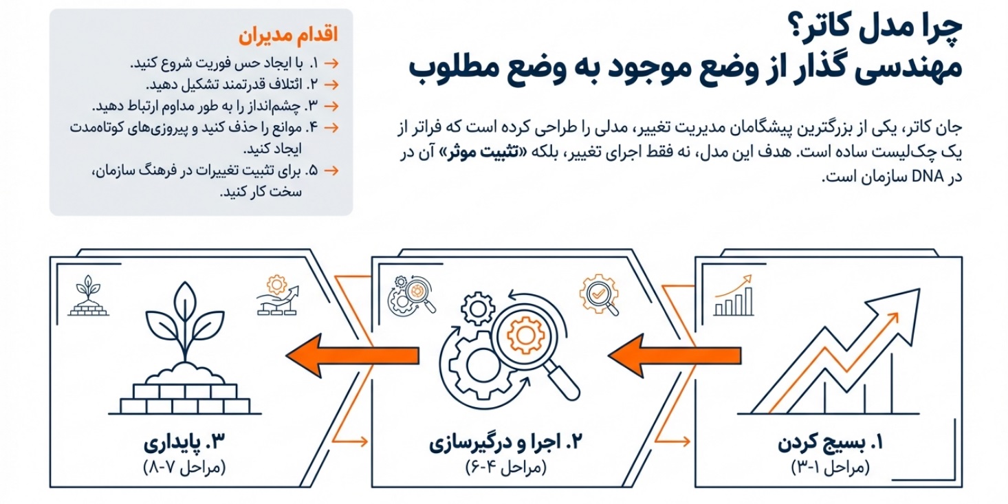 مدیریت تغییر.jpg1