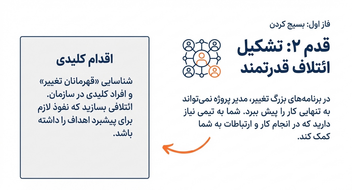 مدیریت تغییر3