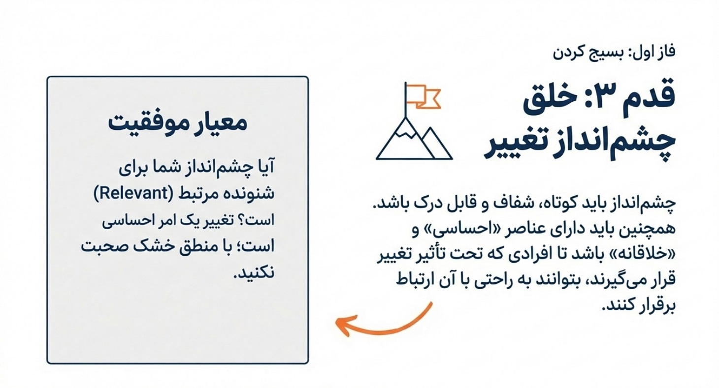 مدیریت تغییر4