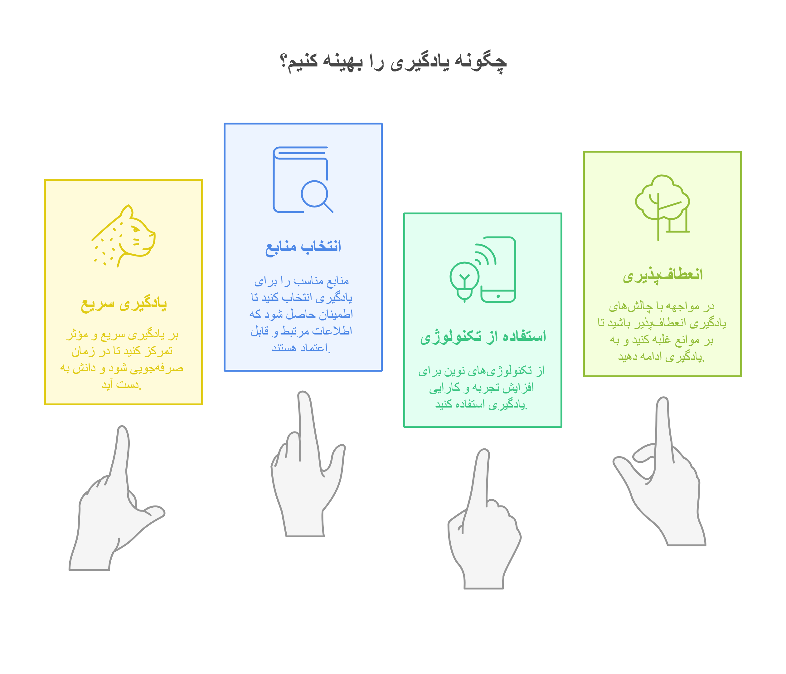 دوره کوچینگ تحصیلی_ ارتقای توانمندی_های شما در مسیر موفقیت تحصیلی - visual selection (1)