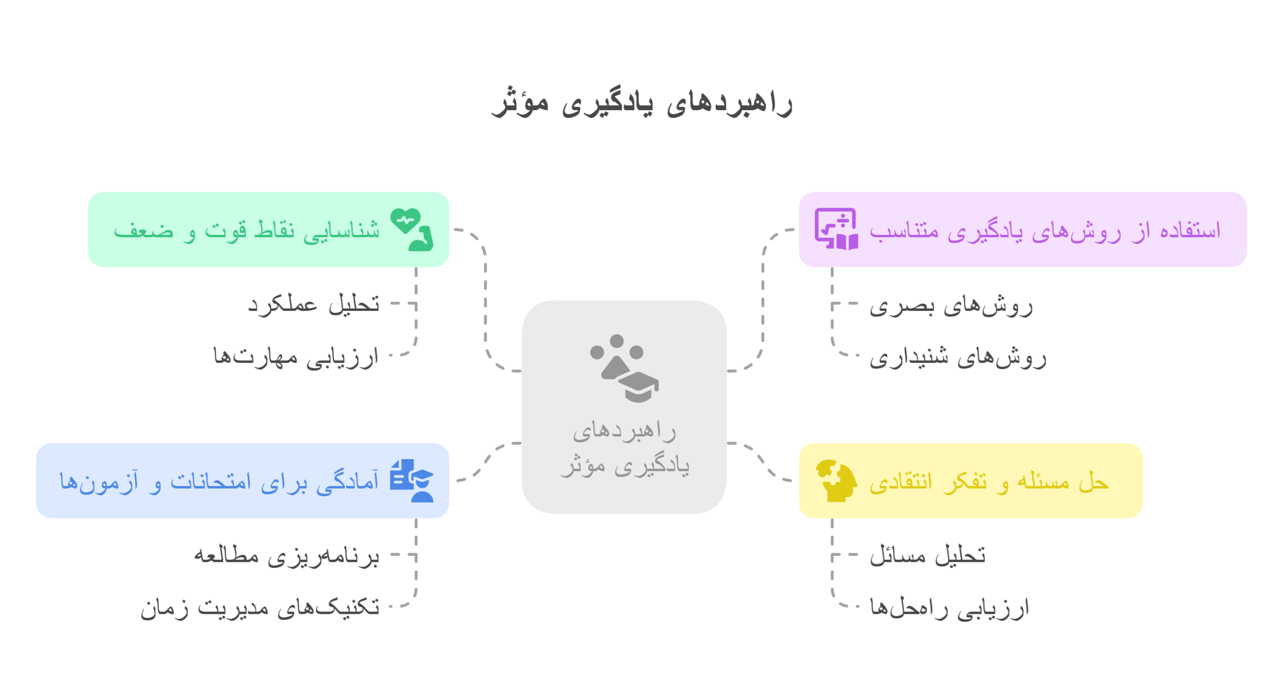 دوره کوچینگ تحصیلی_ ارتقای توانمندی_های شما در مسیر موفقیت تحصیلی - visual selection (2)