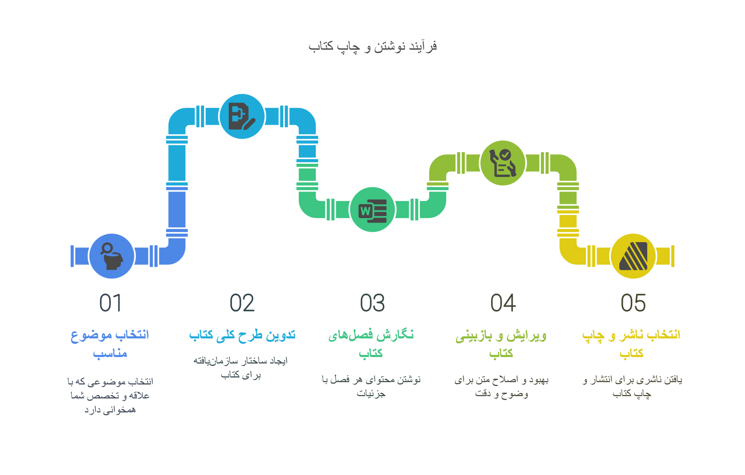 دوره کوچینگ تحصیلی_ ارتقای توانمندی_های شما در مسیر موفقیت تحصیلی - visual selection (3)