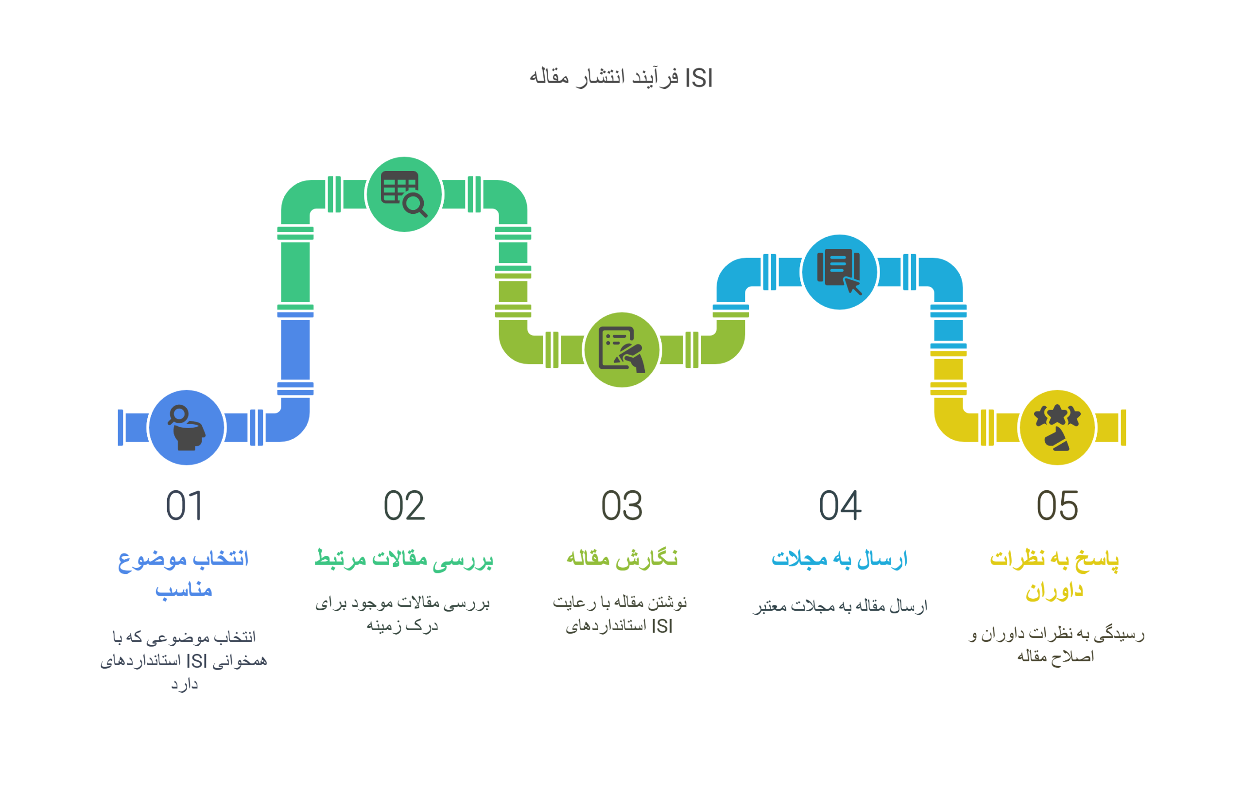 دوره کوچینگ تحصیلی_ ارتقای توانمندی_های شما در مسیر موفقیت تحصیلی - visual selection (4)