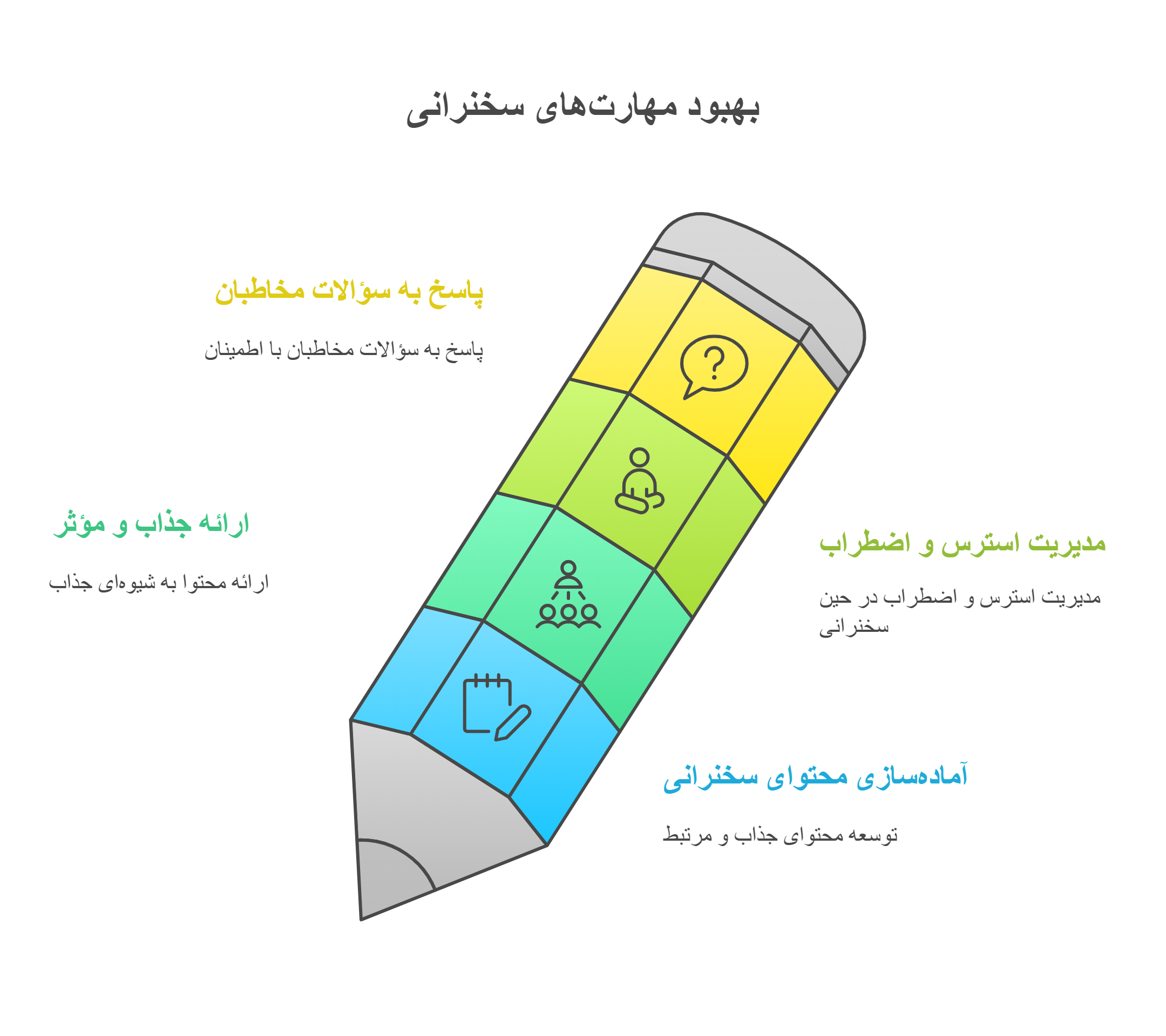 دوره کوچینگ تحصیلی_ ارتقای توانمندی_های شما در مسیر موفقیت تحصیلی - visual selection (5)