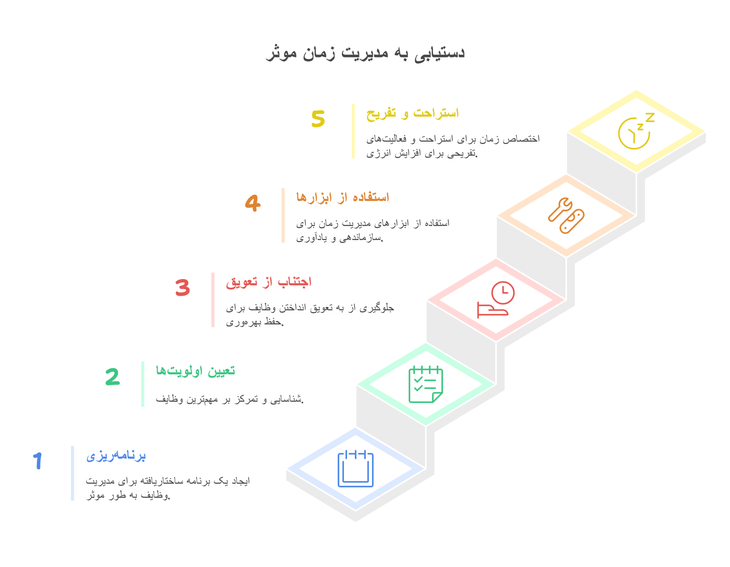 راهنمای جامع پژوهشگری و موفقیت تحصیلی - visual selection (1)