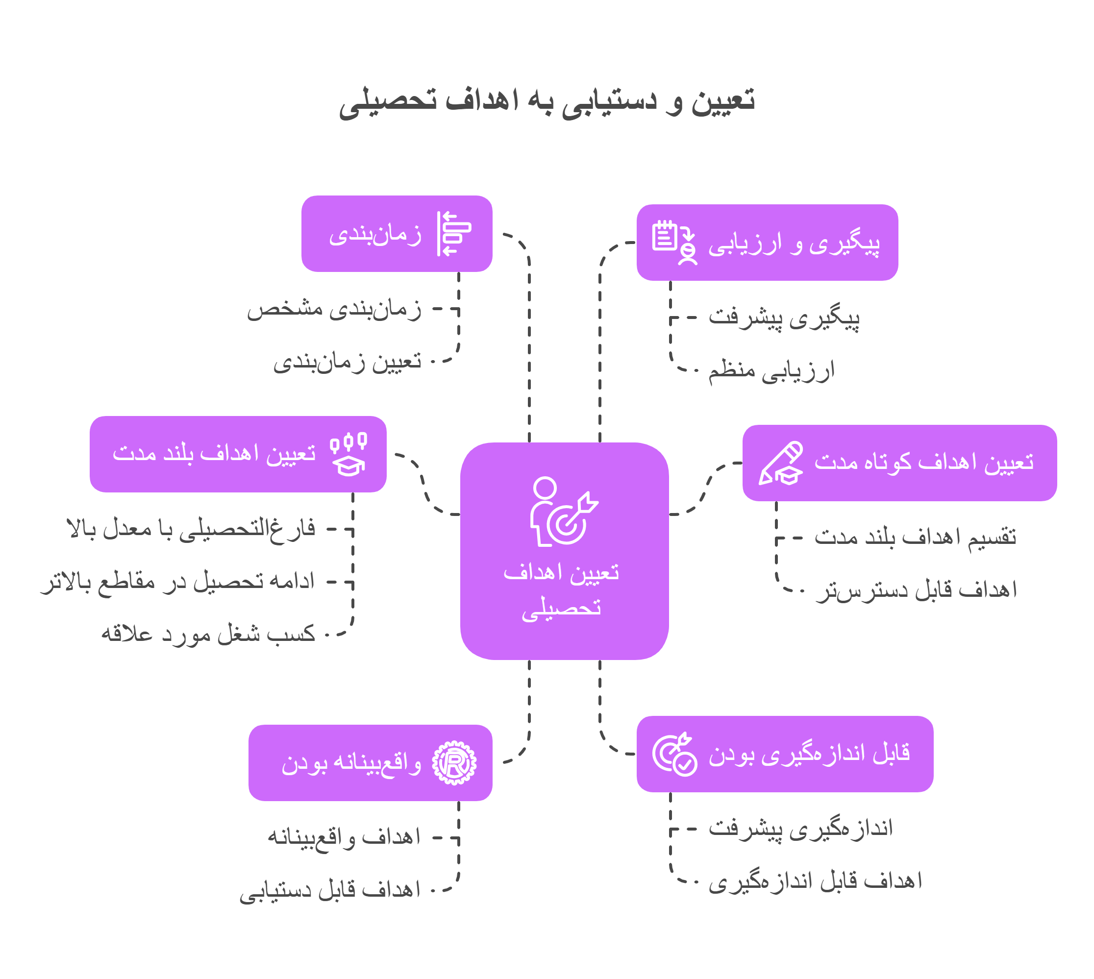 راهنمای جامع پژوهشگری و موفقیت تحصیلی - visual selection (2)