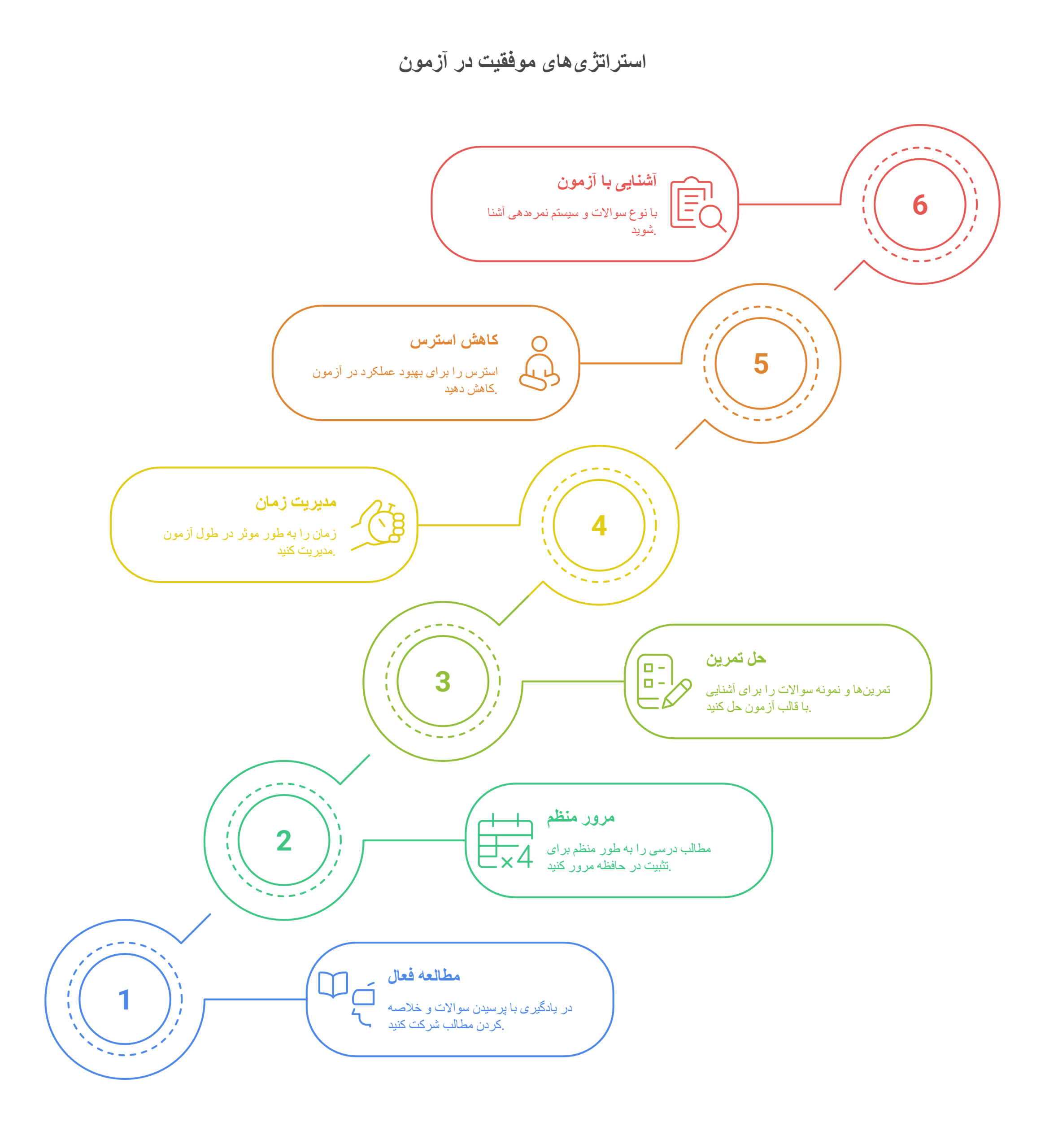 راهنمای جامع پژوهشگری و موفقیت تحصیلی - visual selection (3)