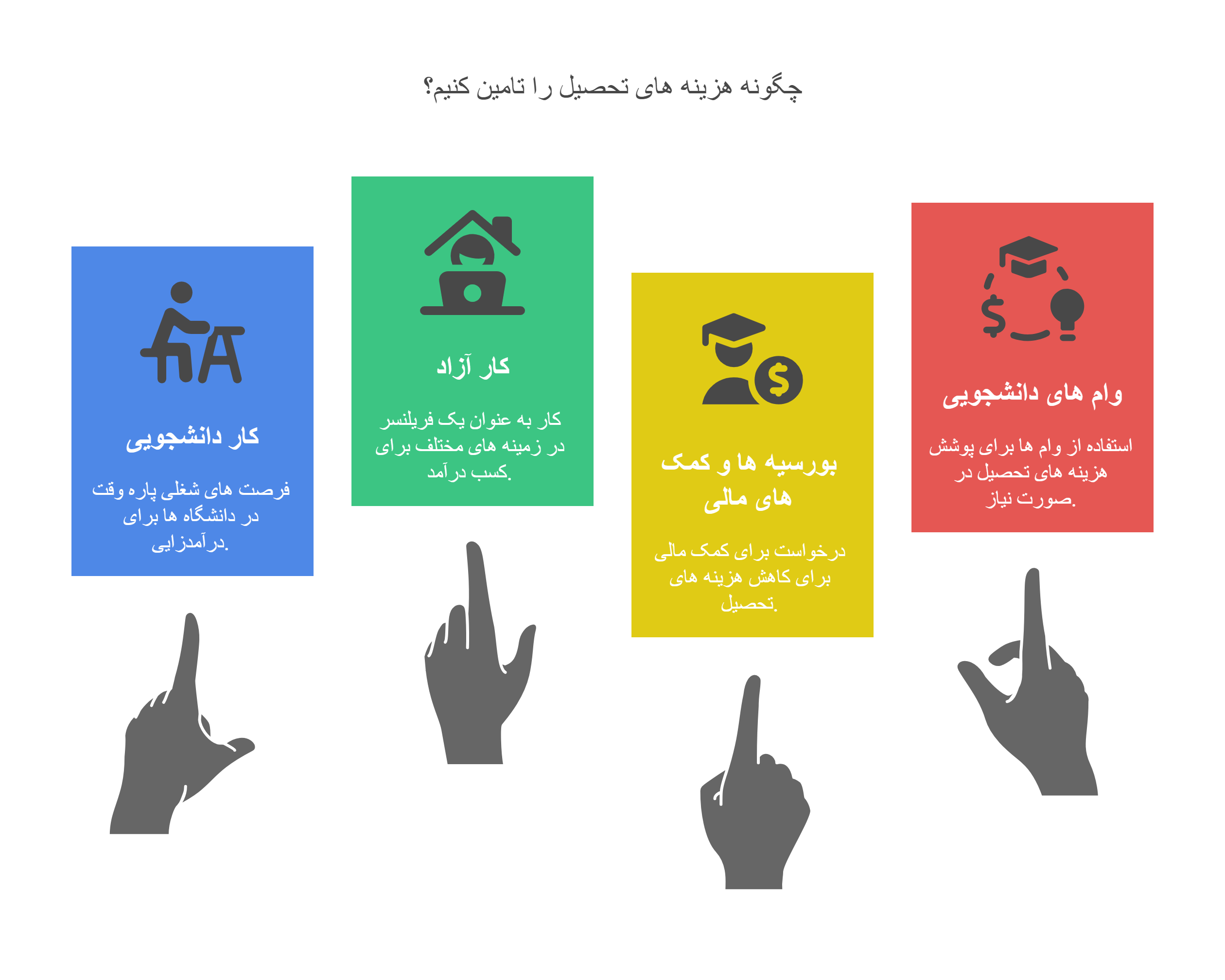 راهنمای موفقیت دانشجویی_ شناسایی موانع و استفاده از منابع - visual selection (2)