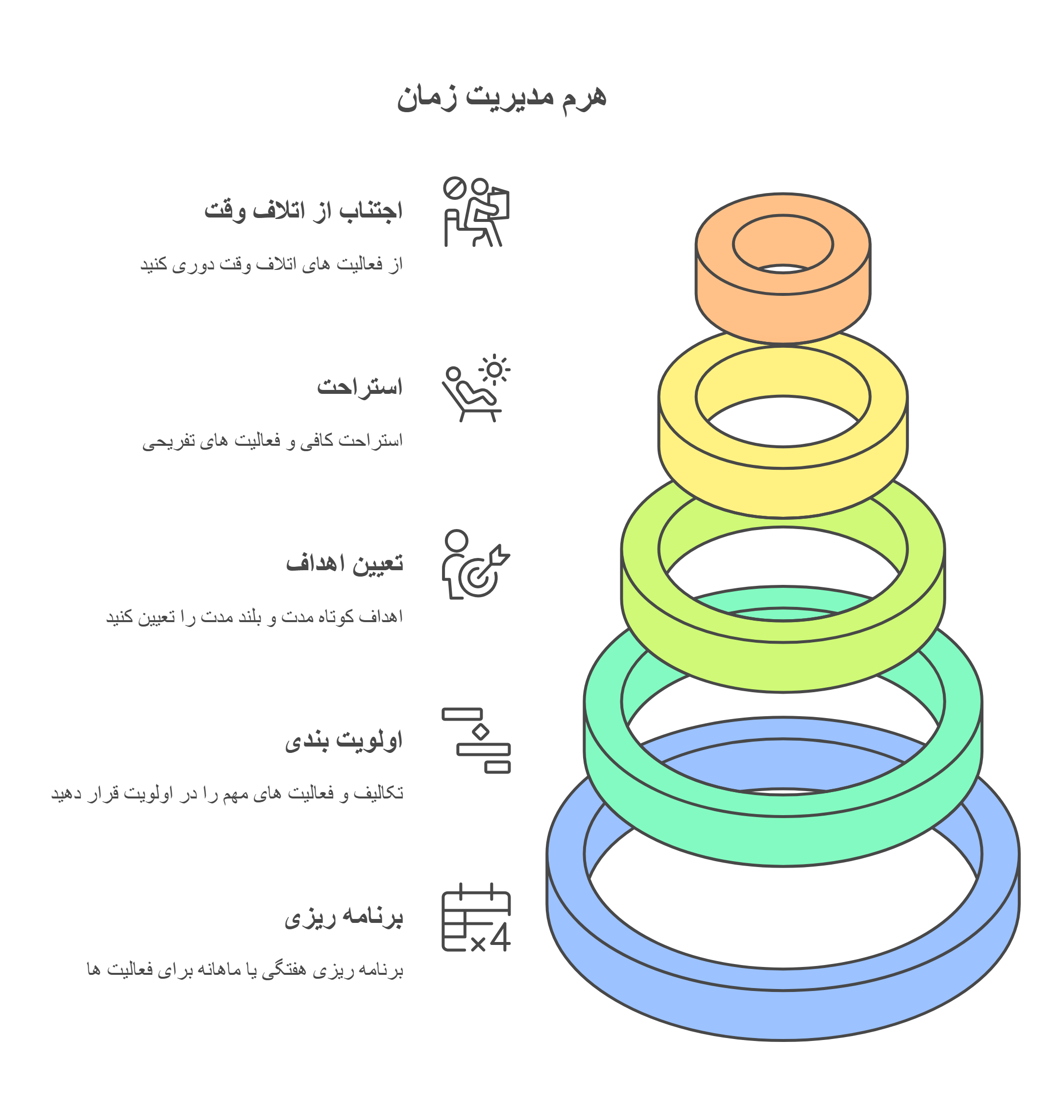 راهنمای موفقیت دانشجویی_ شناسایی موانع و استفاده از منابع - visual selection (3)