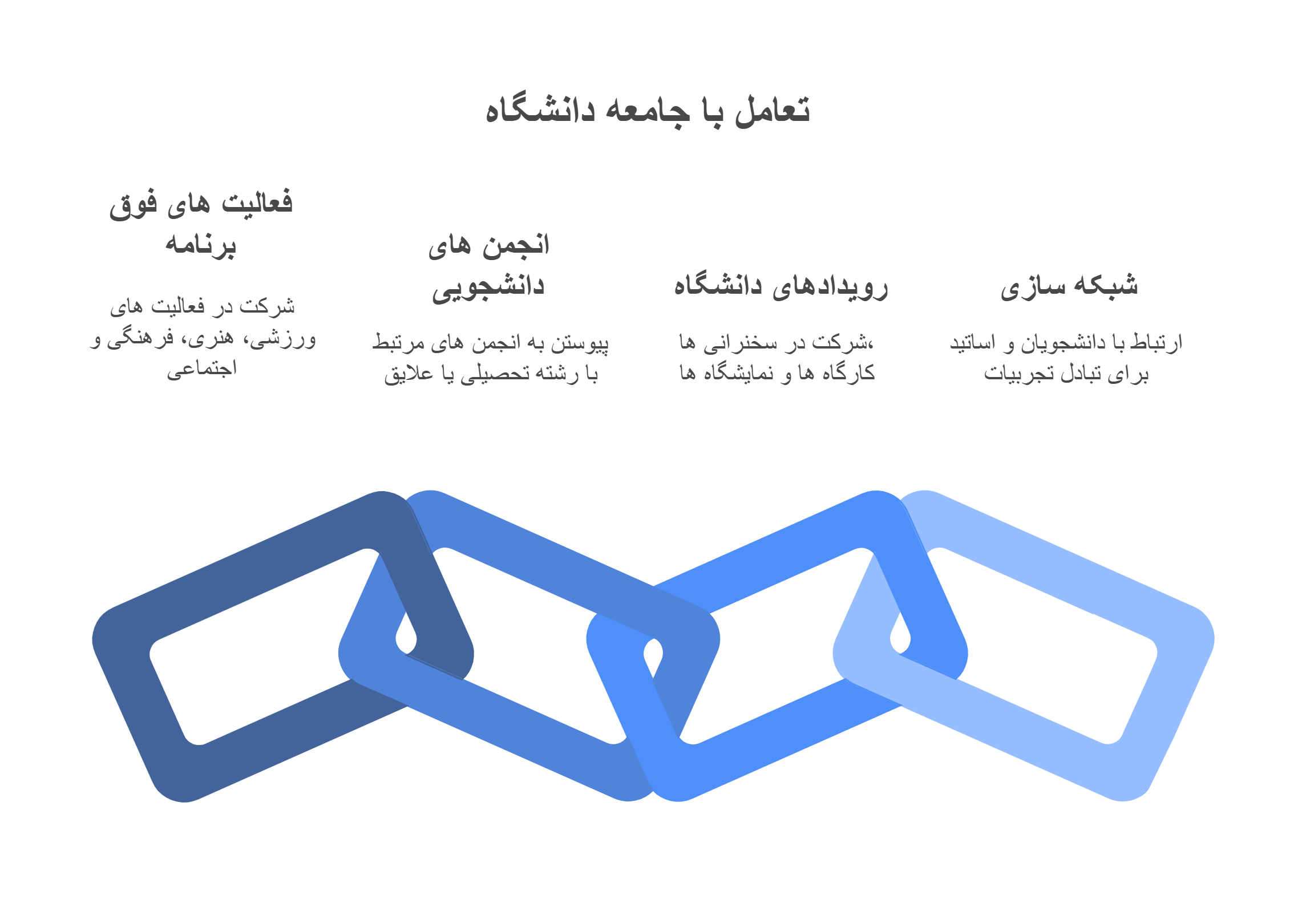 راهنمای موفقیت دانشجویی_ شناسایی موانع و استفاده از منابع - visual selection (4)