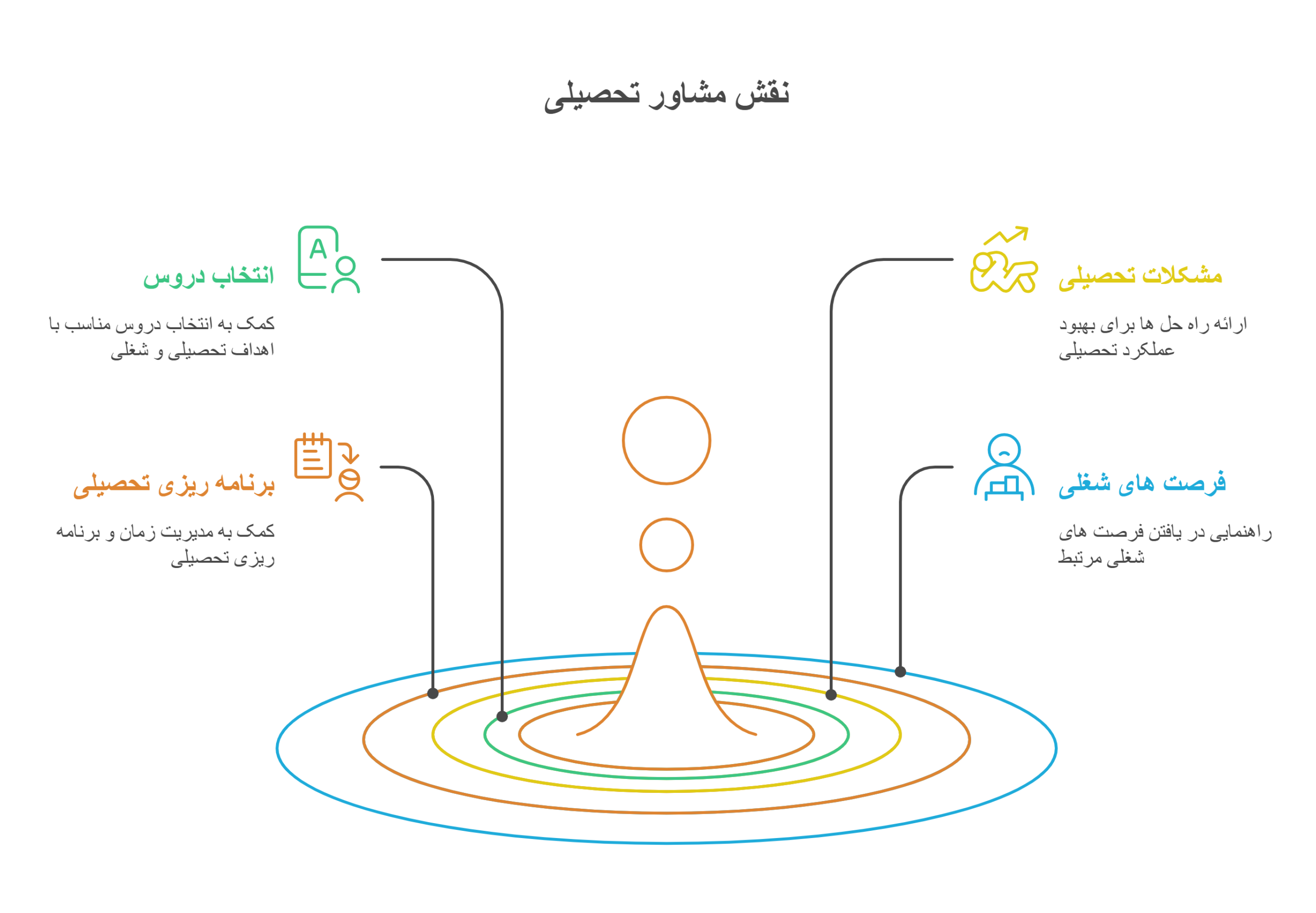 راهنمای موفقیت دانشجویی_ شناسایی موانع و استفاده از منابع - visual selection (5)
