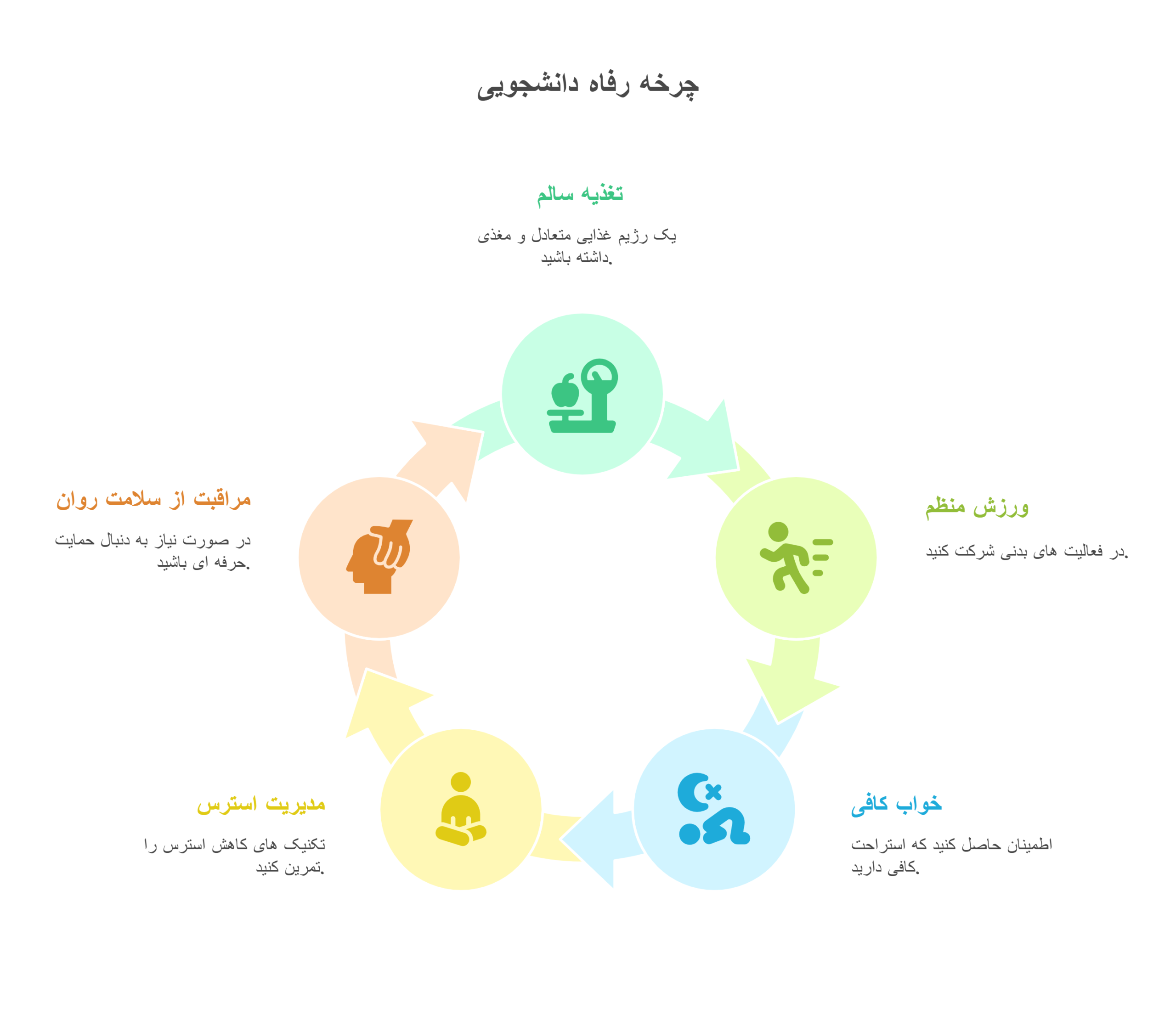 راهنمای موفقیت دانشجویی_ شناسایی موانع و استفاده از منابع - visual selection (6)