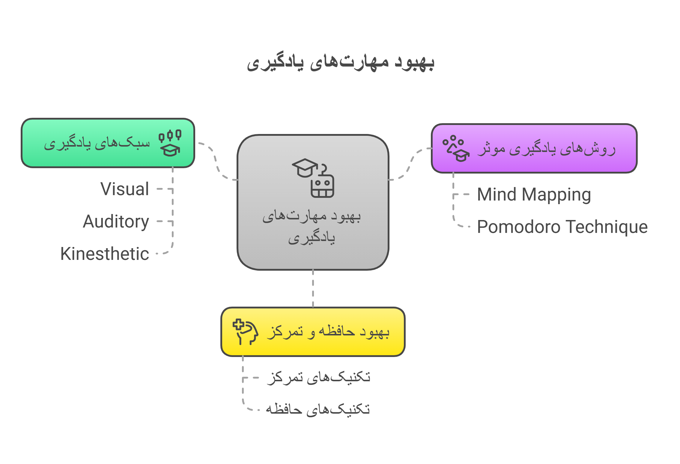 محتوای دوره_ - visual selection (2)