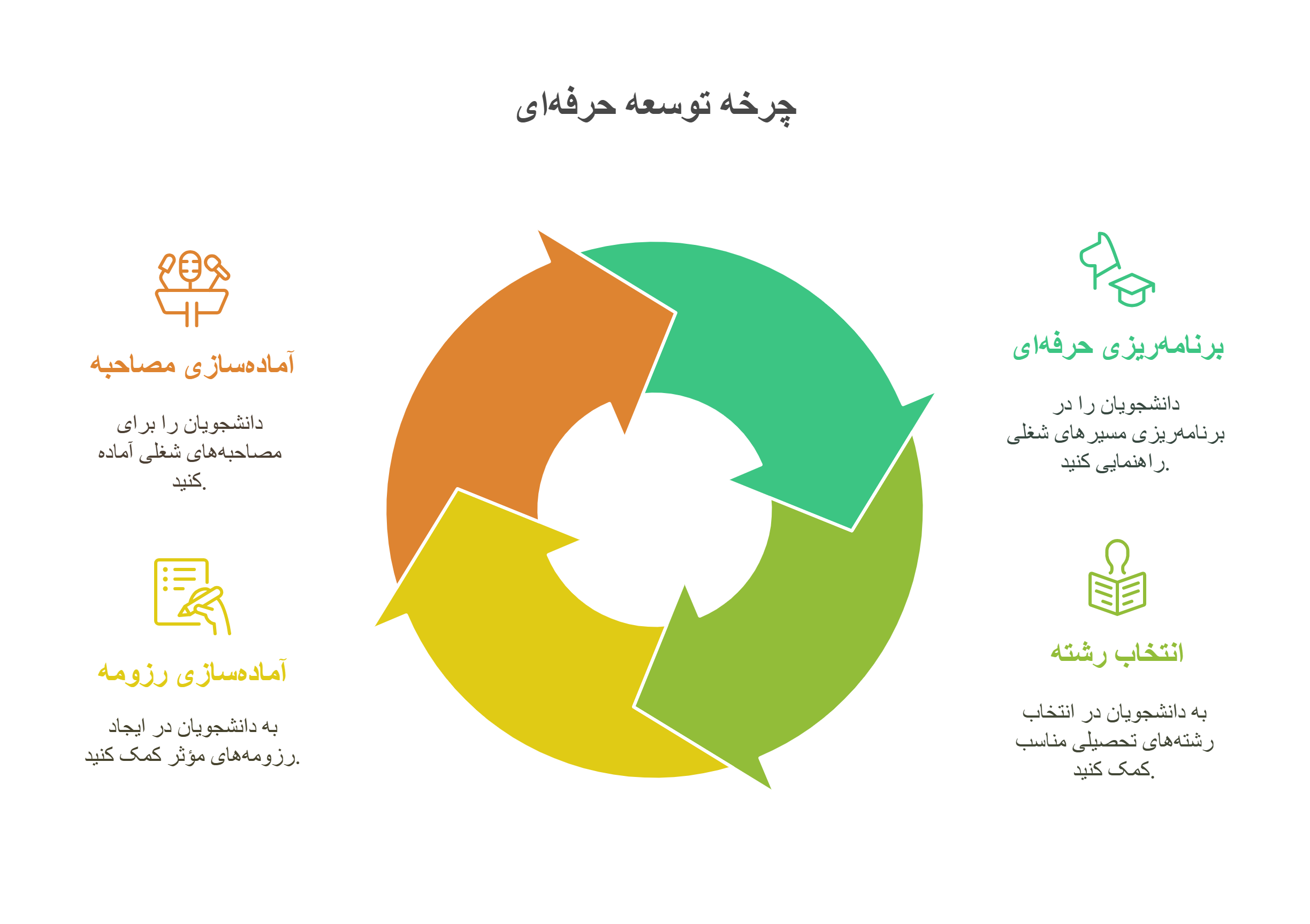 کوچینگ تحصیلی