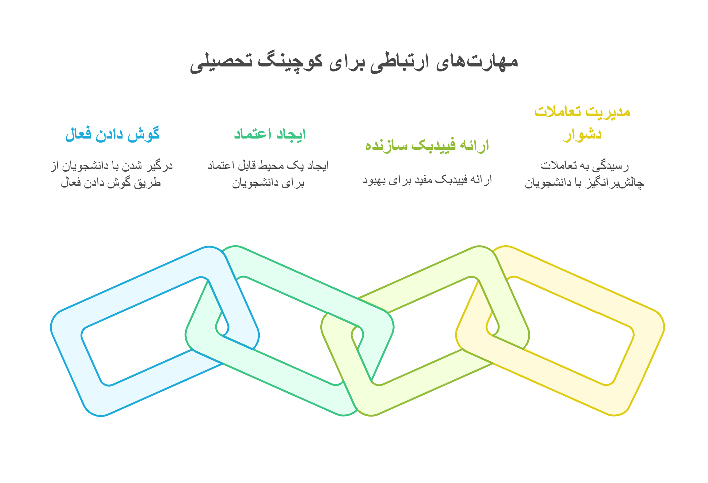 کوچینگ تحصیلی