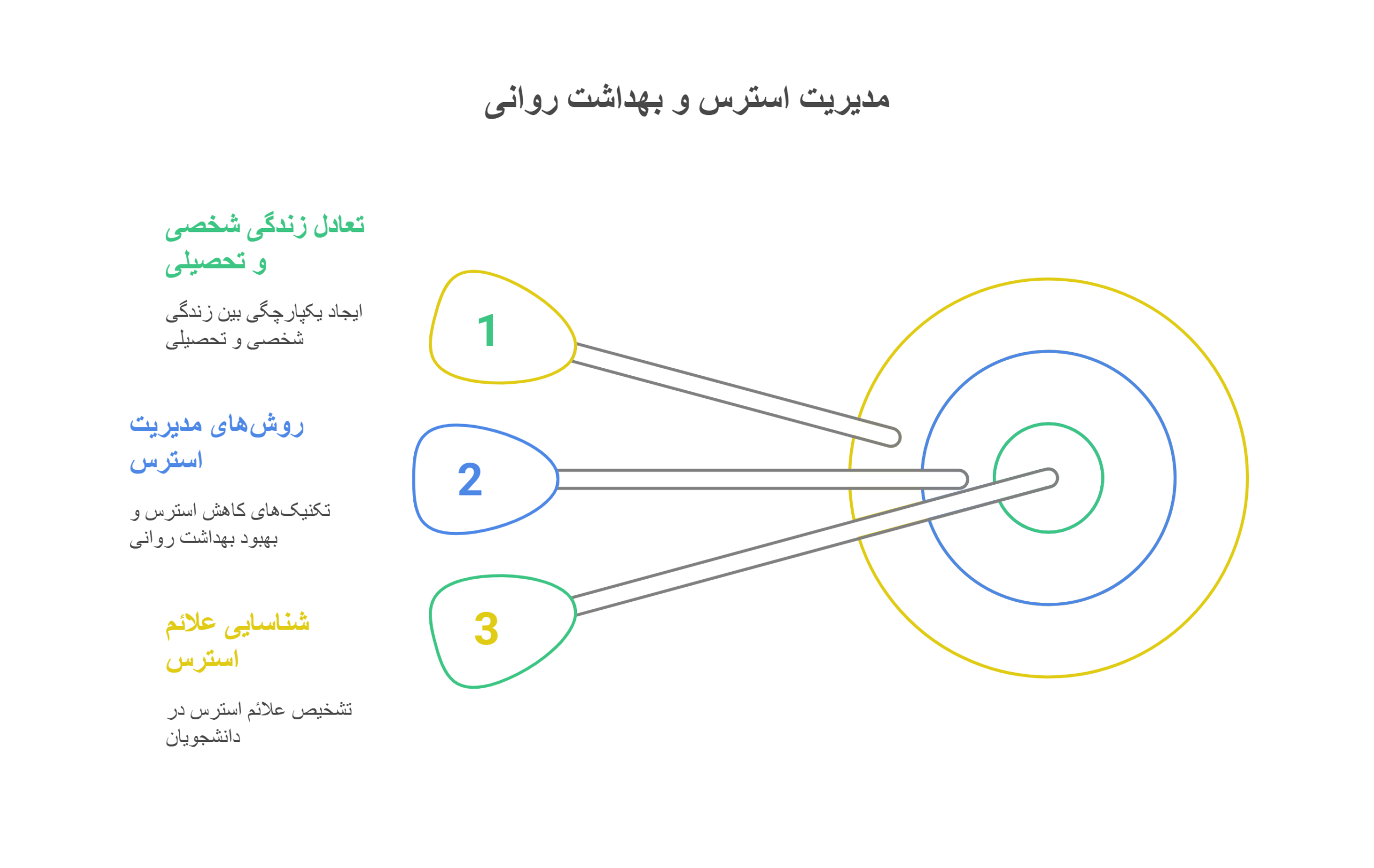 کوچینگ تحصیلی
