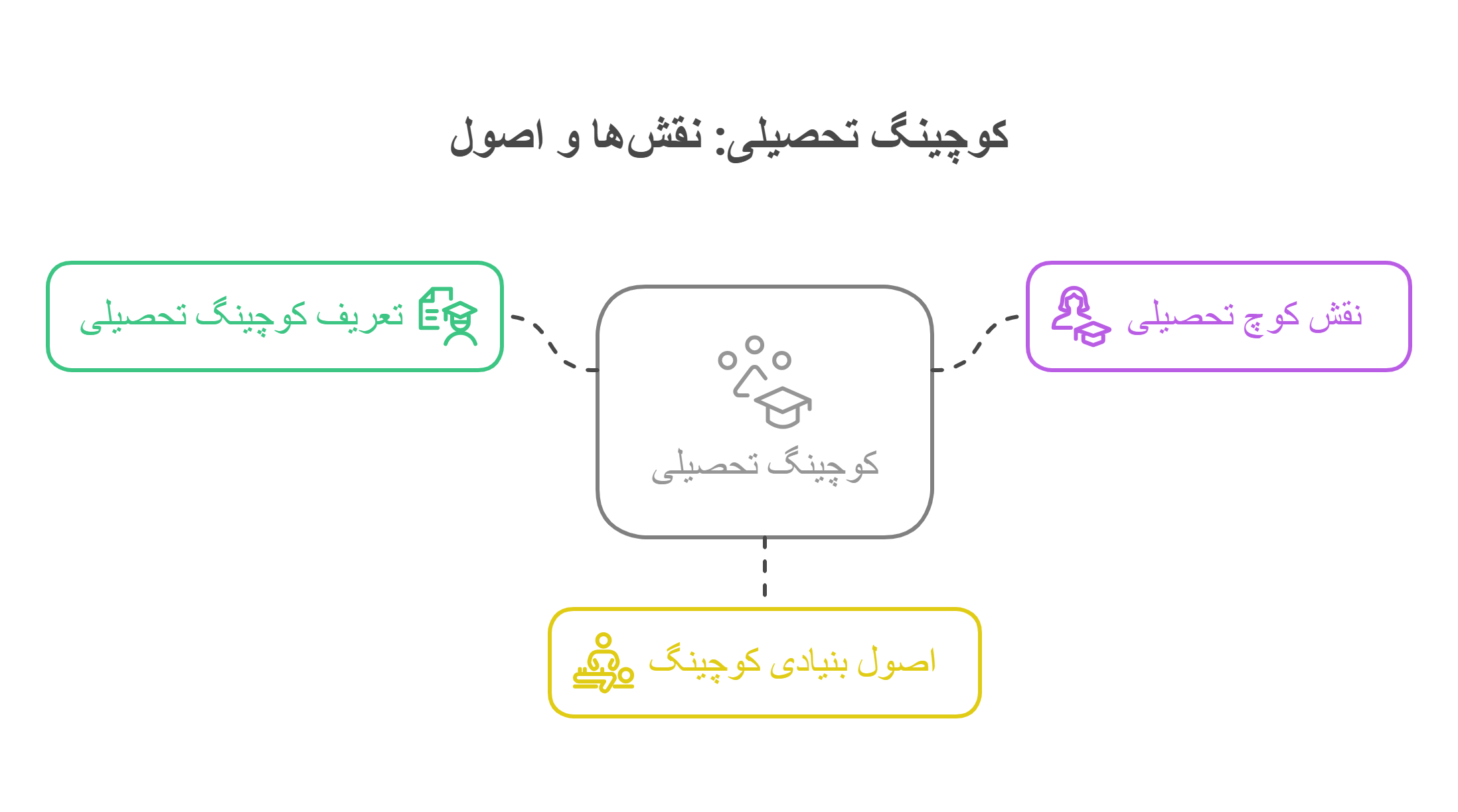 محتوای دوره_ - visual selection