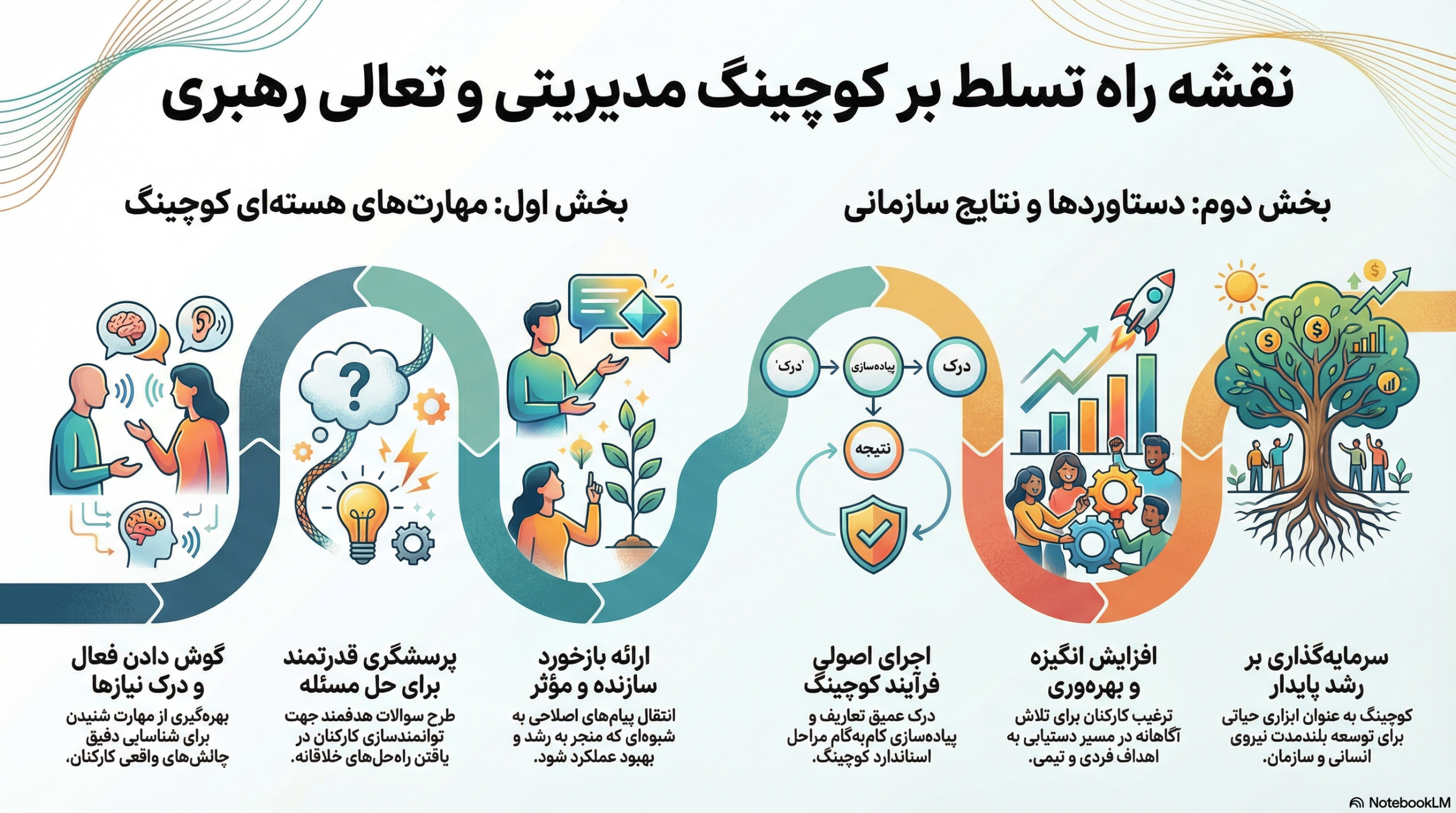 کوچینگ مدیریت