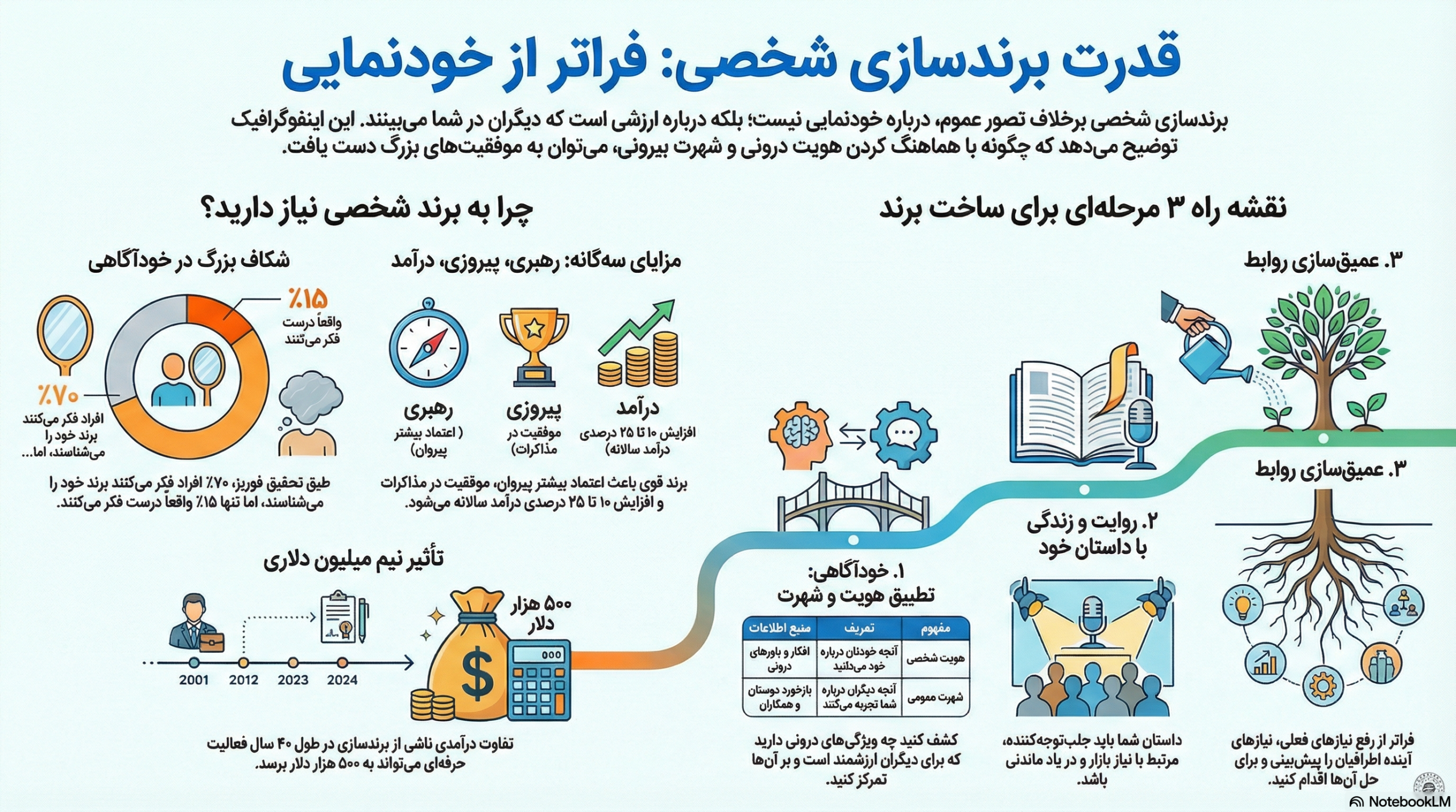 برندسازی شخصی 1