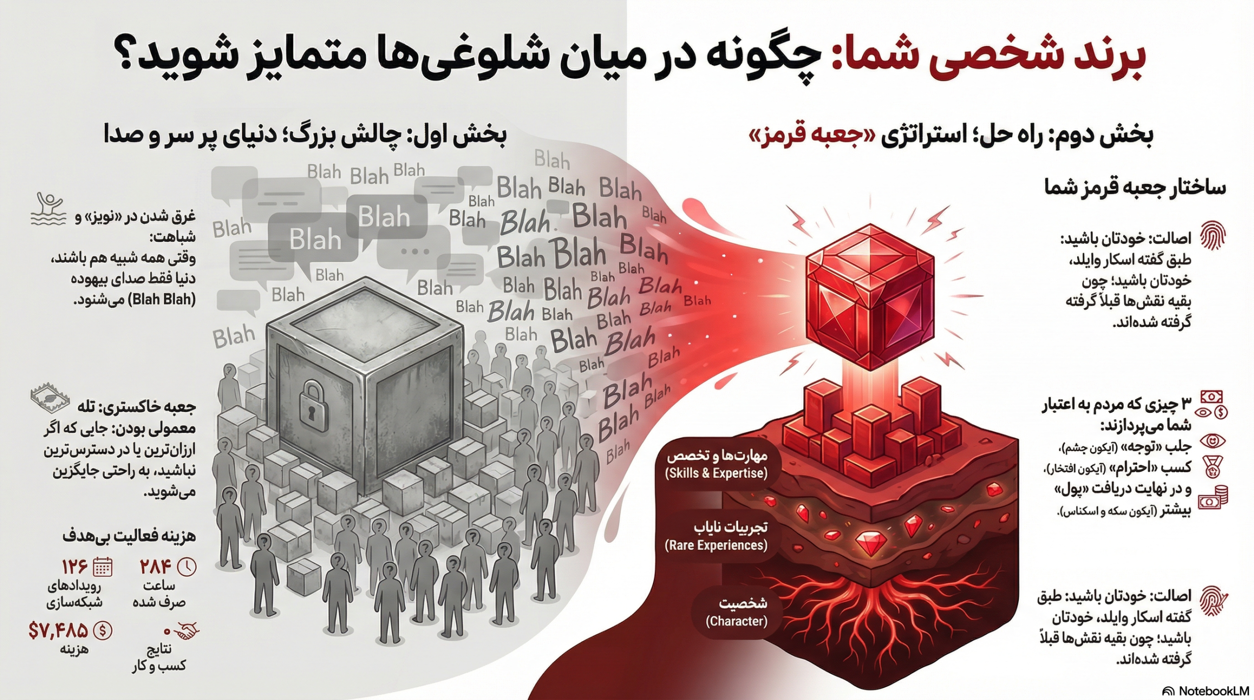برندسازی شخصی 2