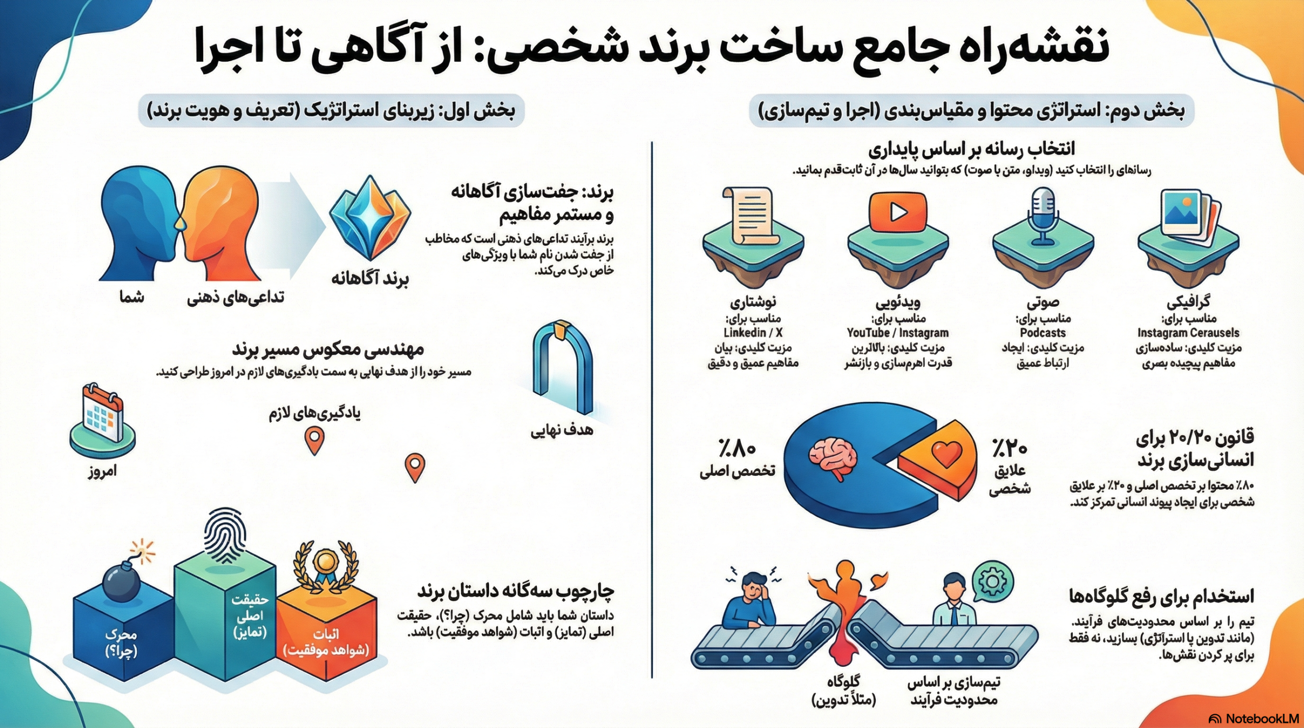 برندسازی شخصی