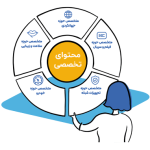 خدمات تولید محتوا5