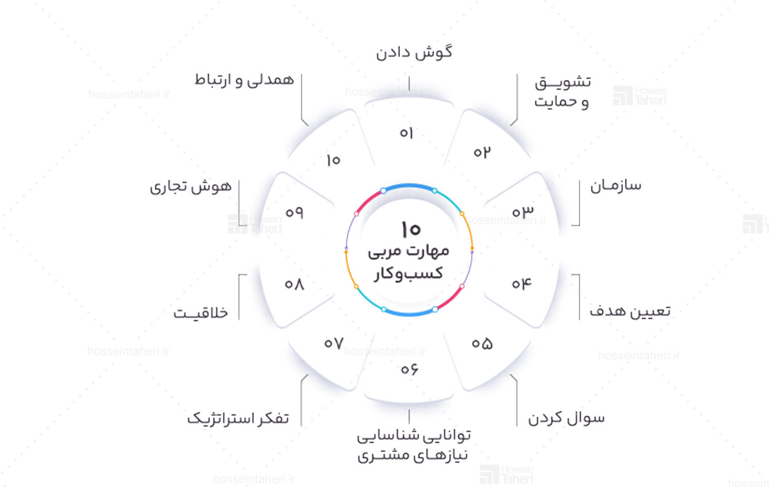بیزنس کوچینگ