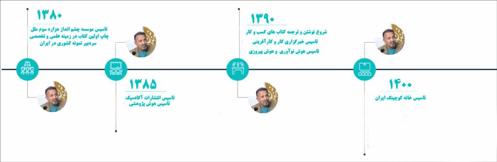خانه-کوچینگ-ایران
