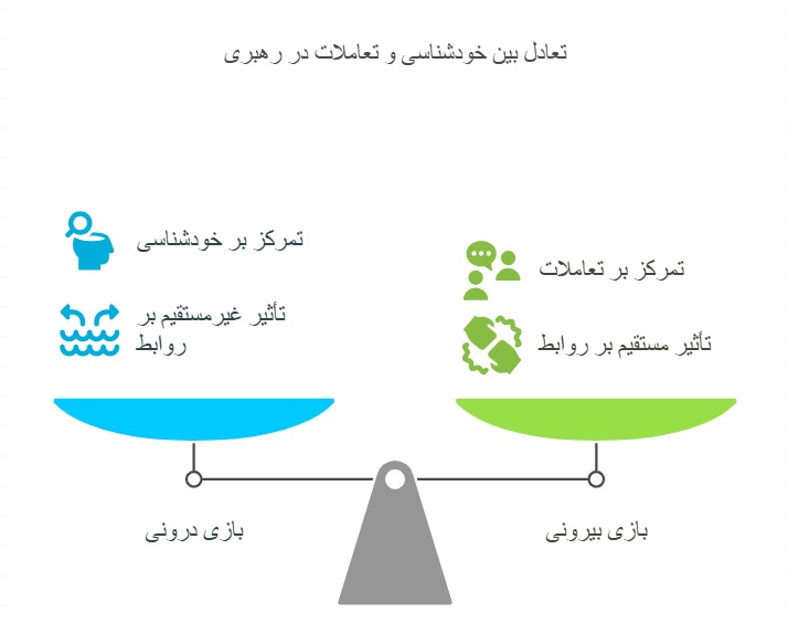 رهبری