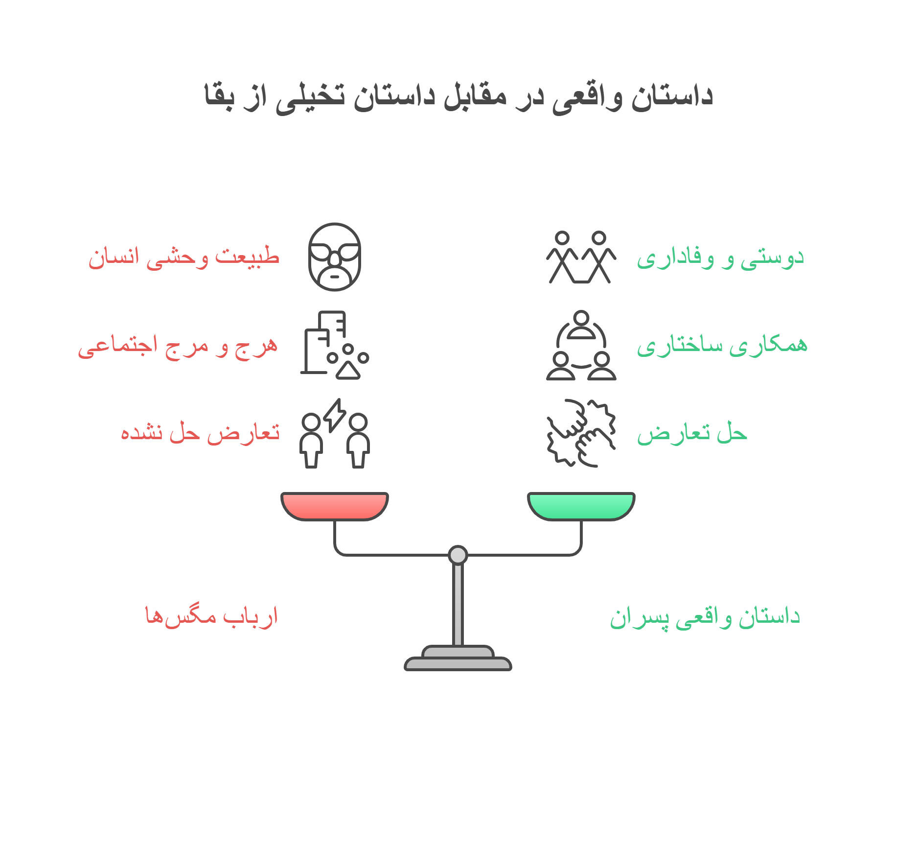 _- visual selection (2)