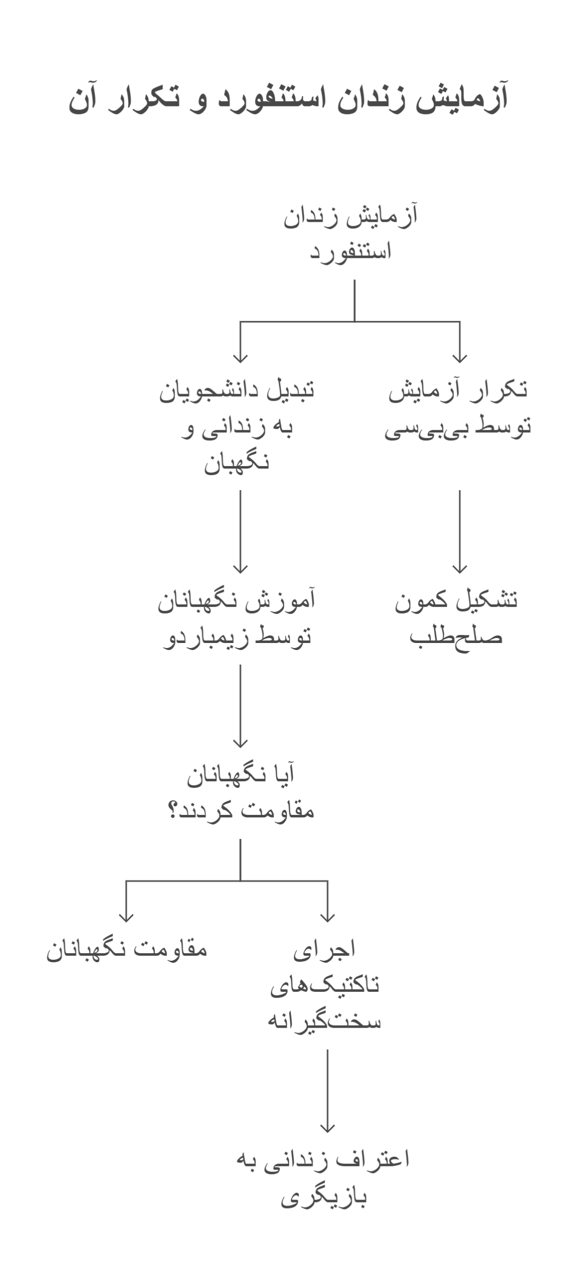 _- visual selection (3)