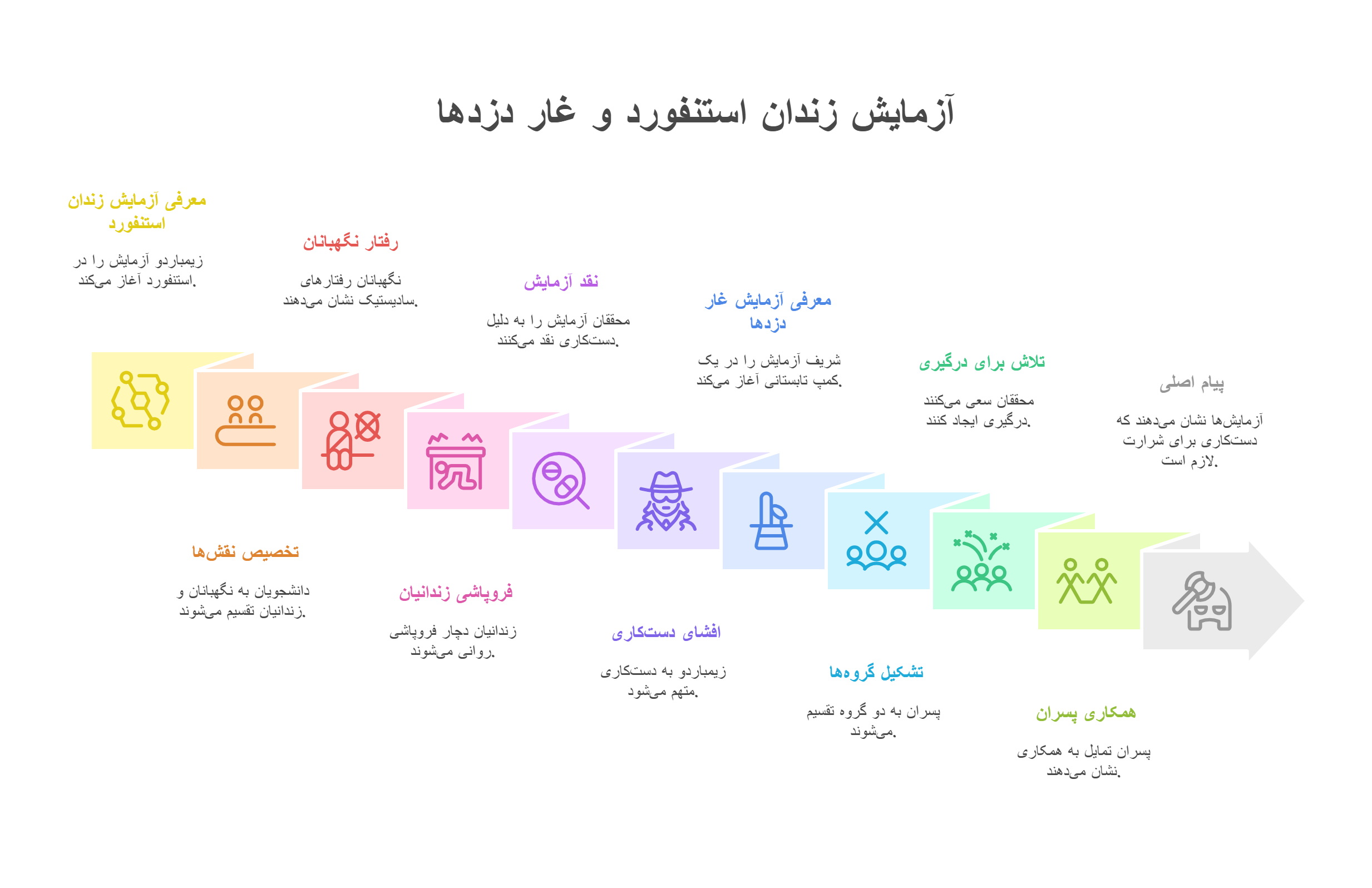 _- visual selection