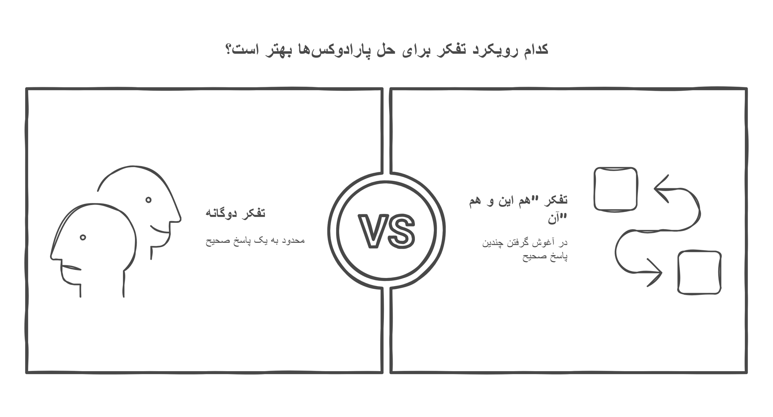 استراتژی