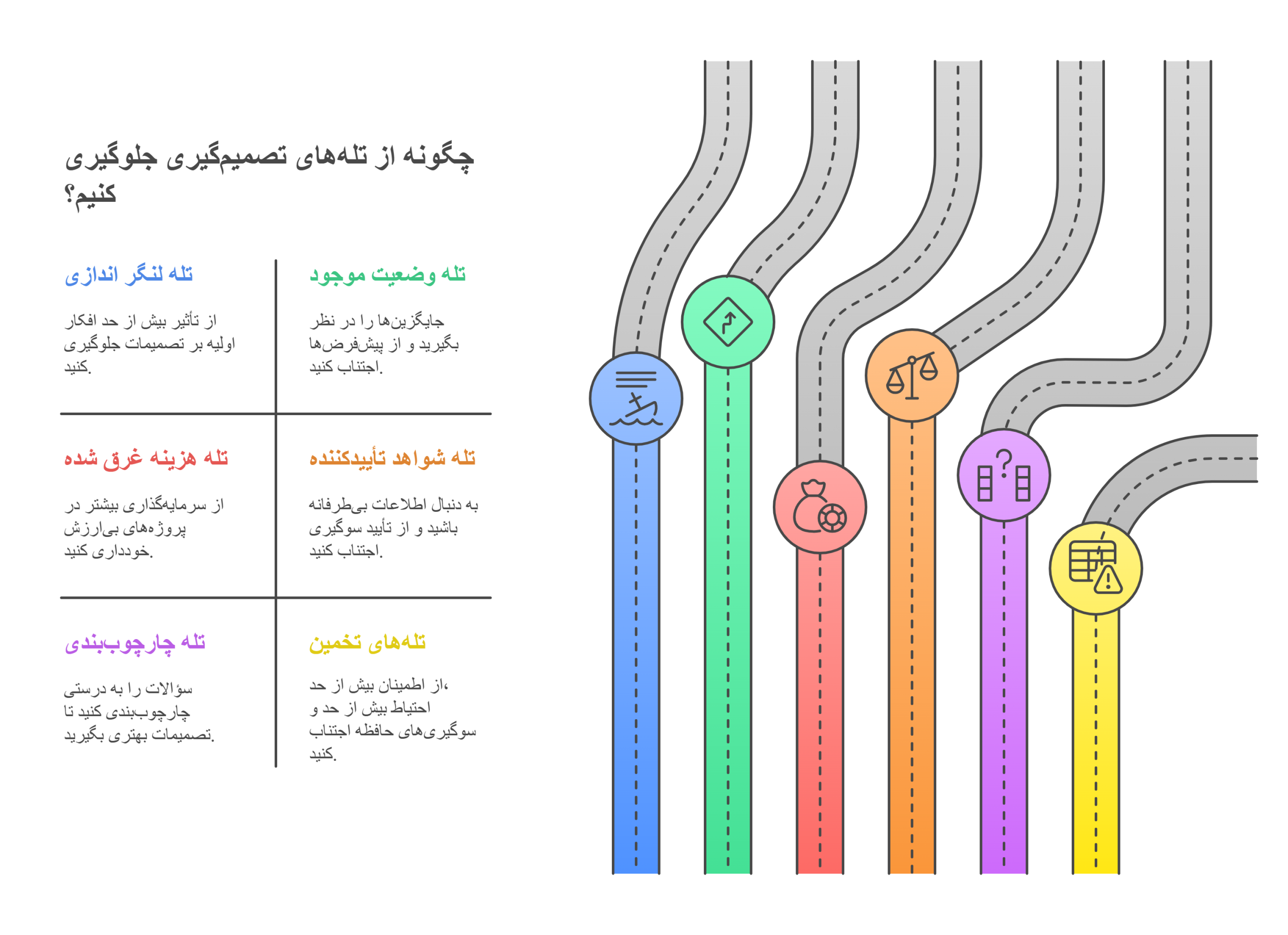 بخش دوم_ تله_های تصمیم_گیری (تقریباً ۴۰-۵۰ دقیقه) - visual selection (1)