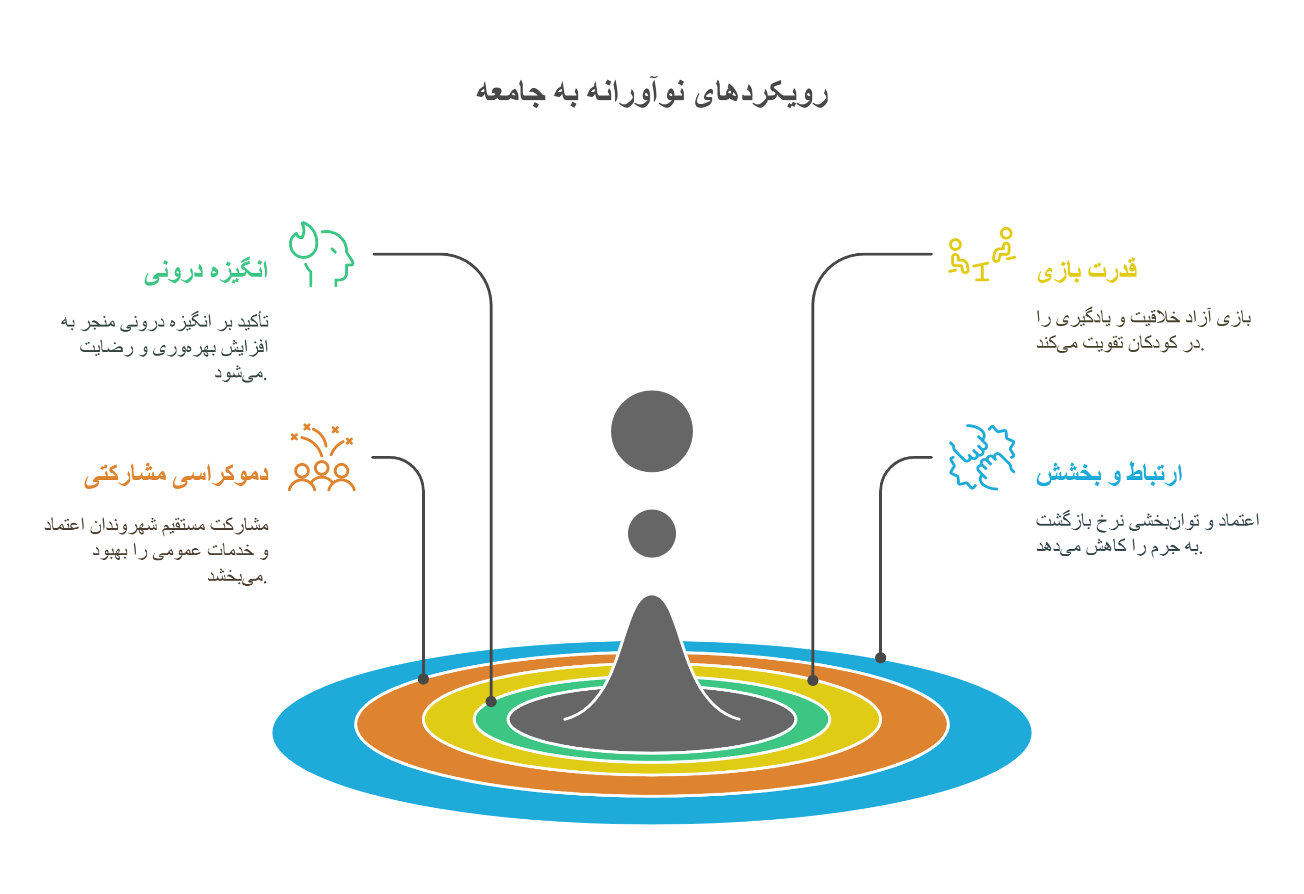 بخش چهارم_ واقع_گرایی جدید – ساختن آینده_ای بهتر (۴۵-۵۰ دقیقه) - visual selection (1)