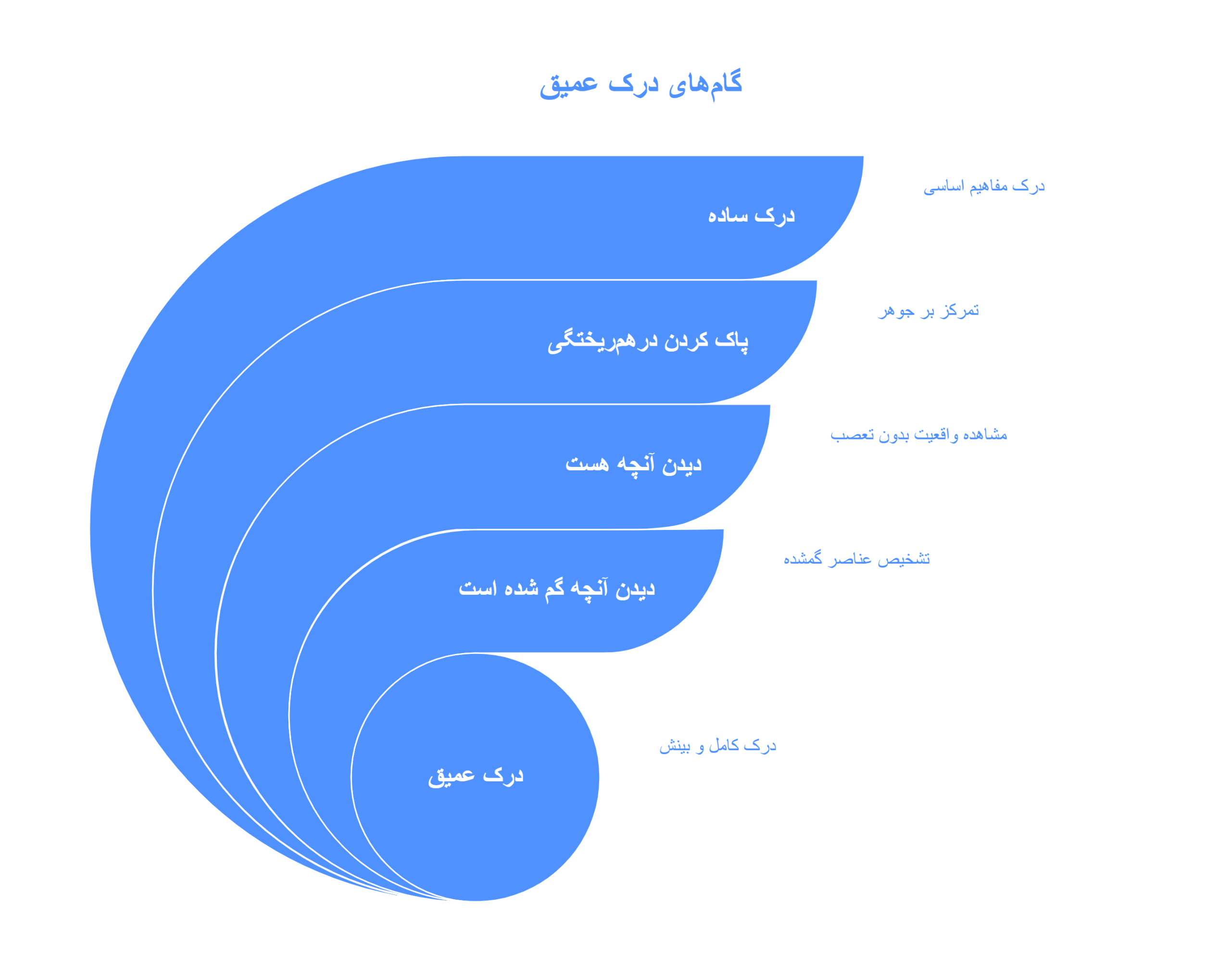 تفکر 