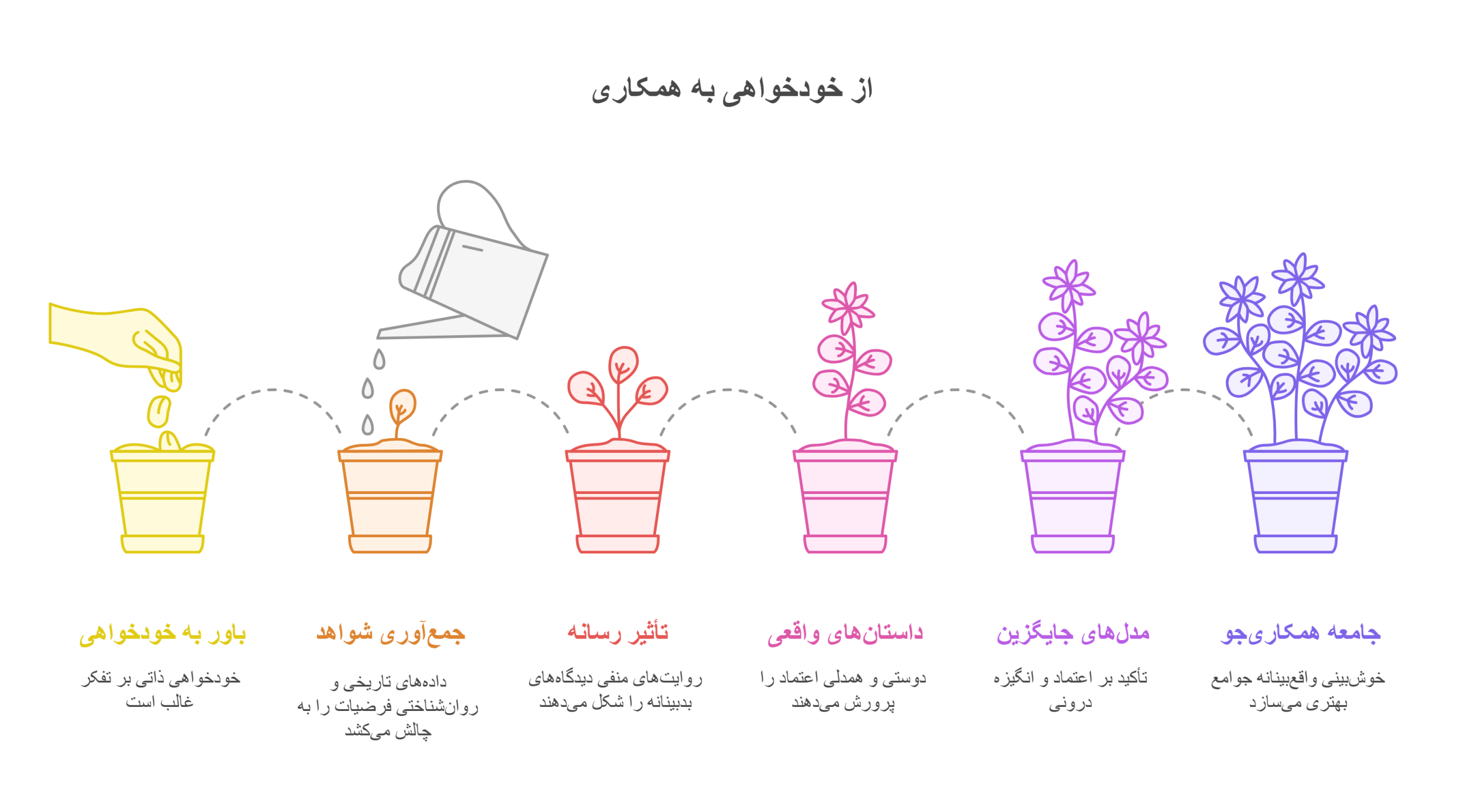 تاریخ بشریت
