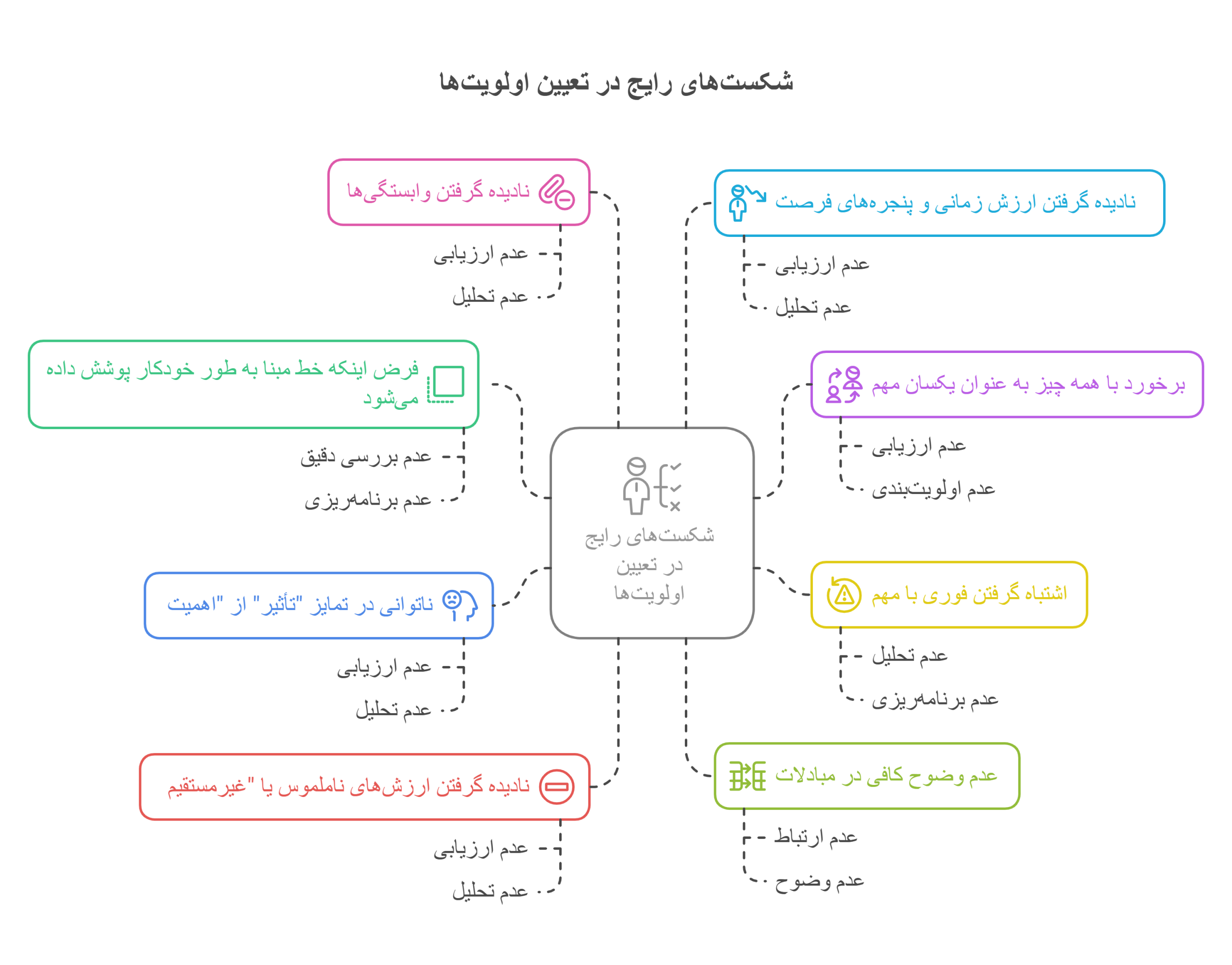 تصمیم پیری 11