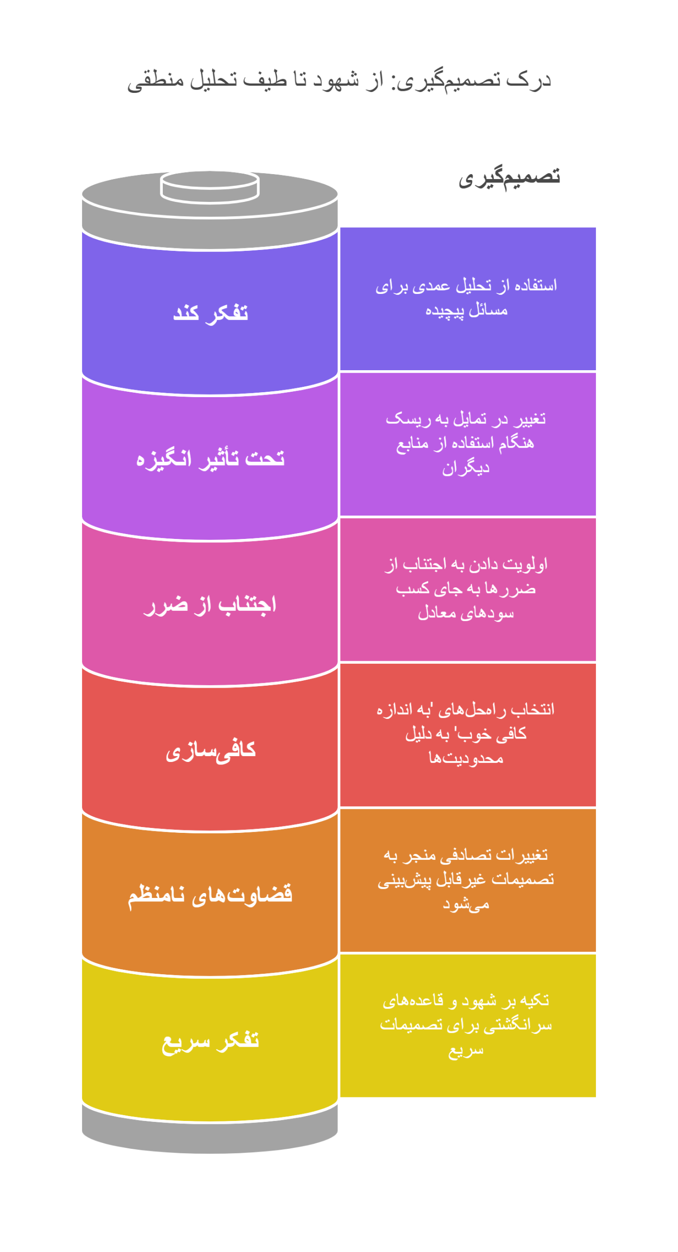تصمیم گیری 1