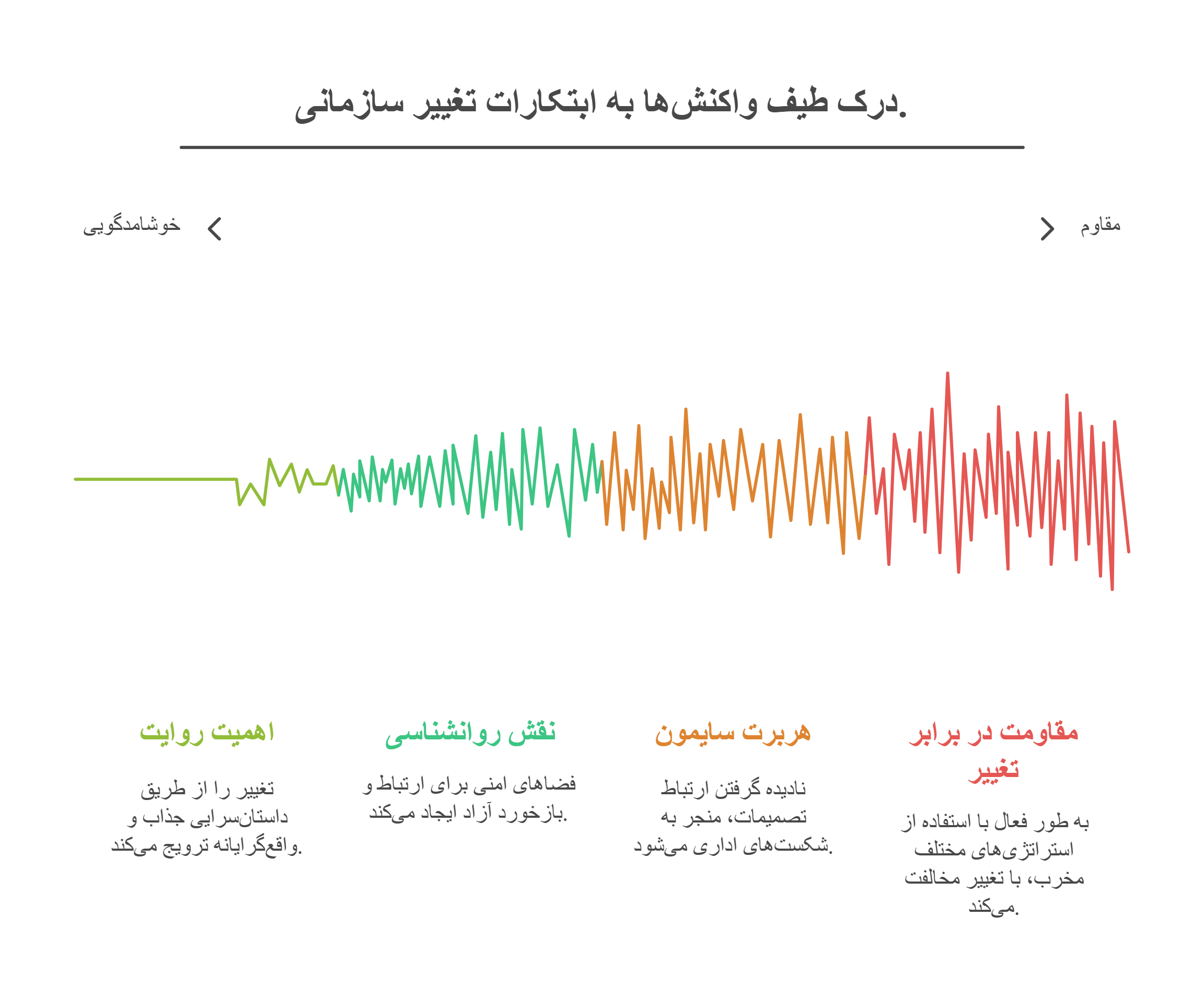 تصمیم گیری