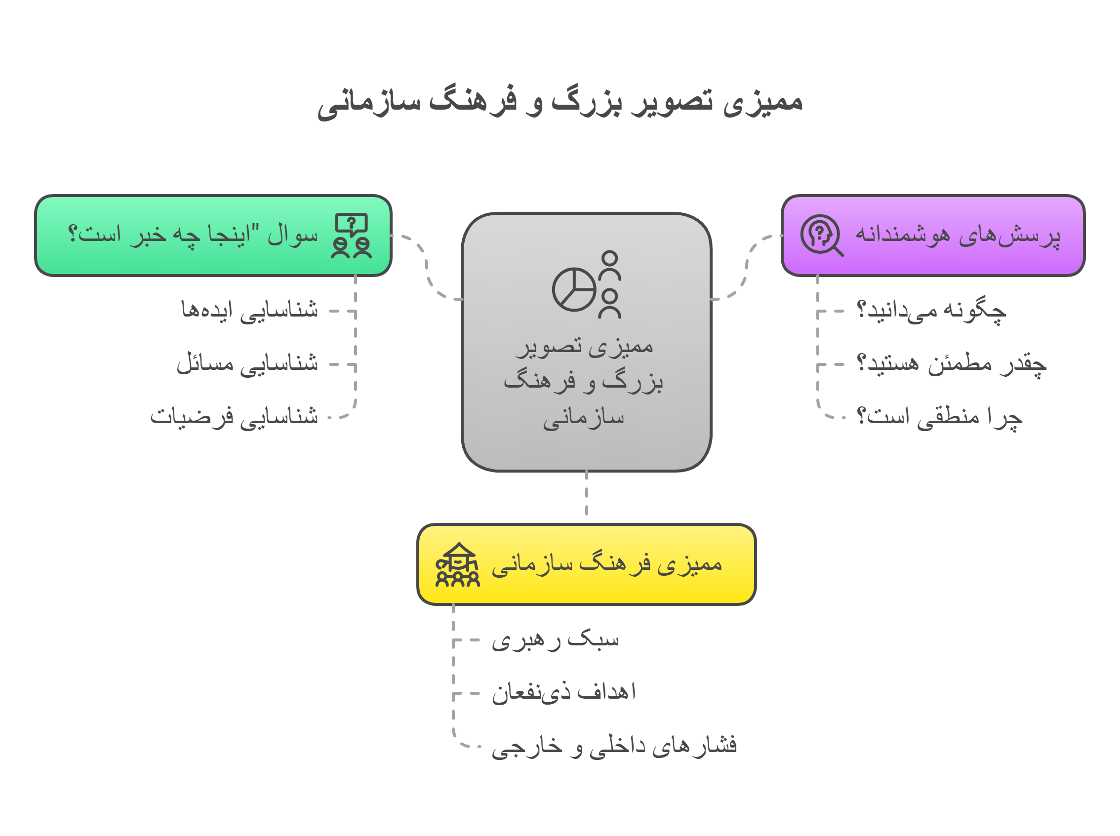 تصویر بزرگ