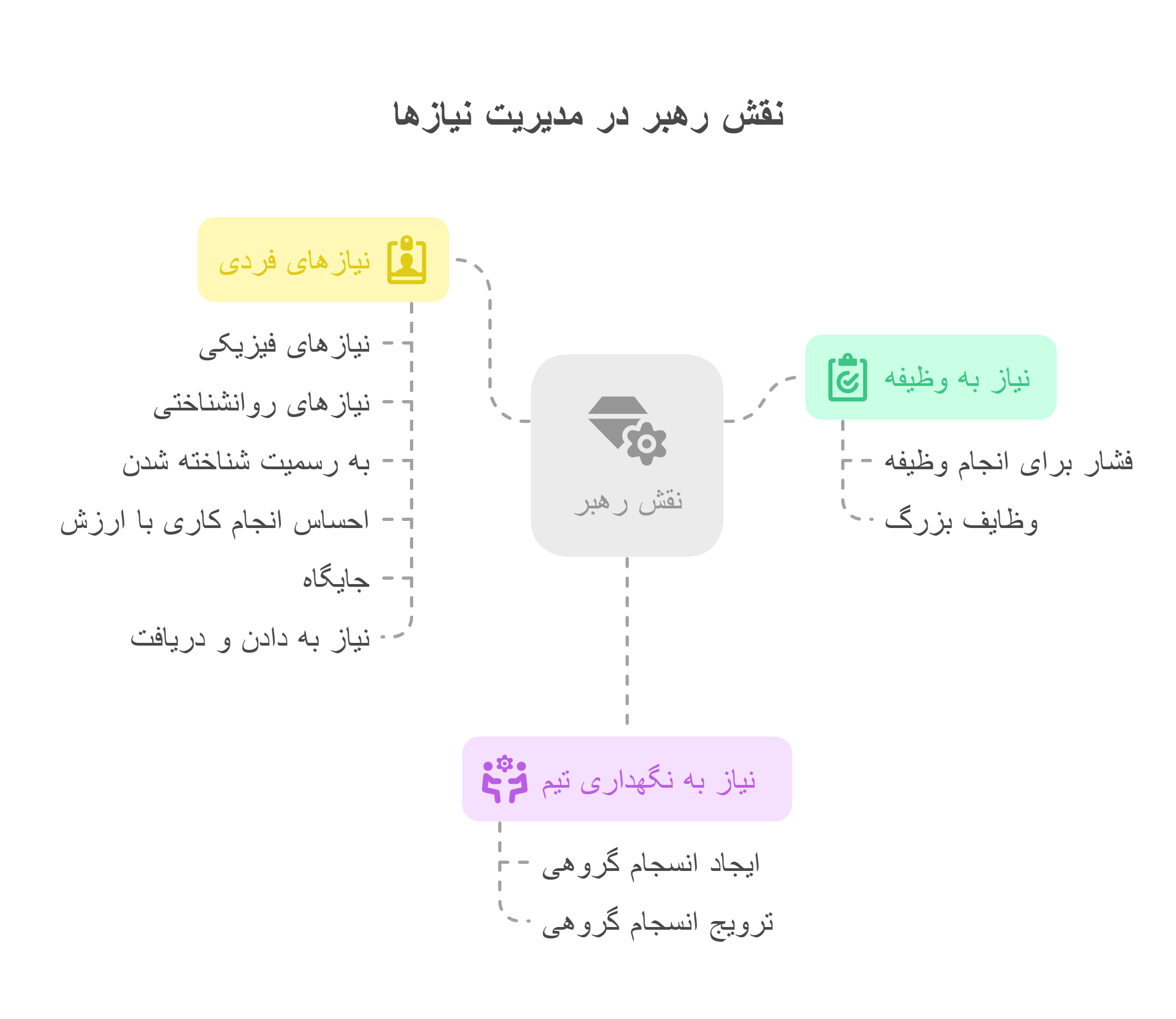 حل مسئله و تصمیم گیری 2