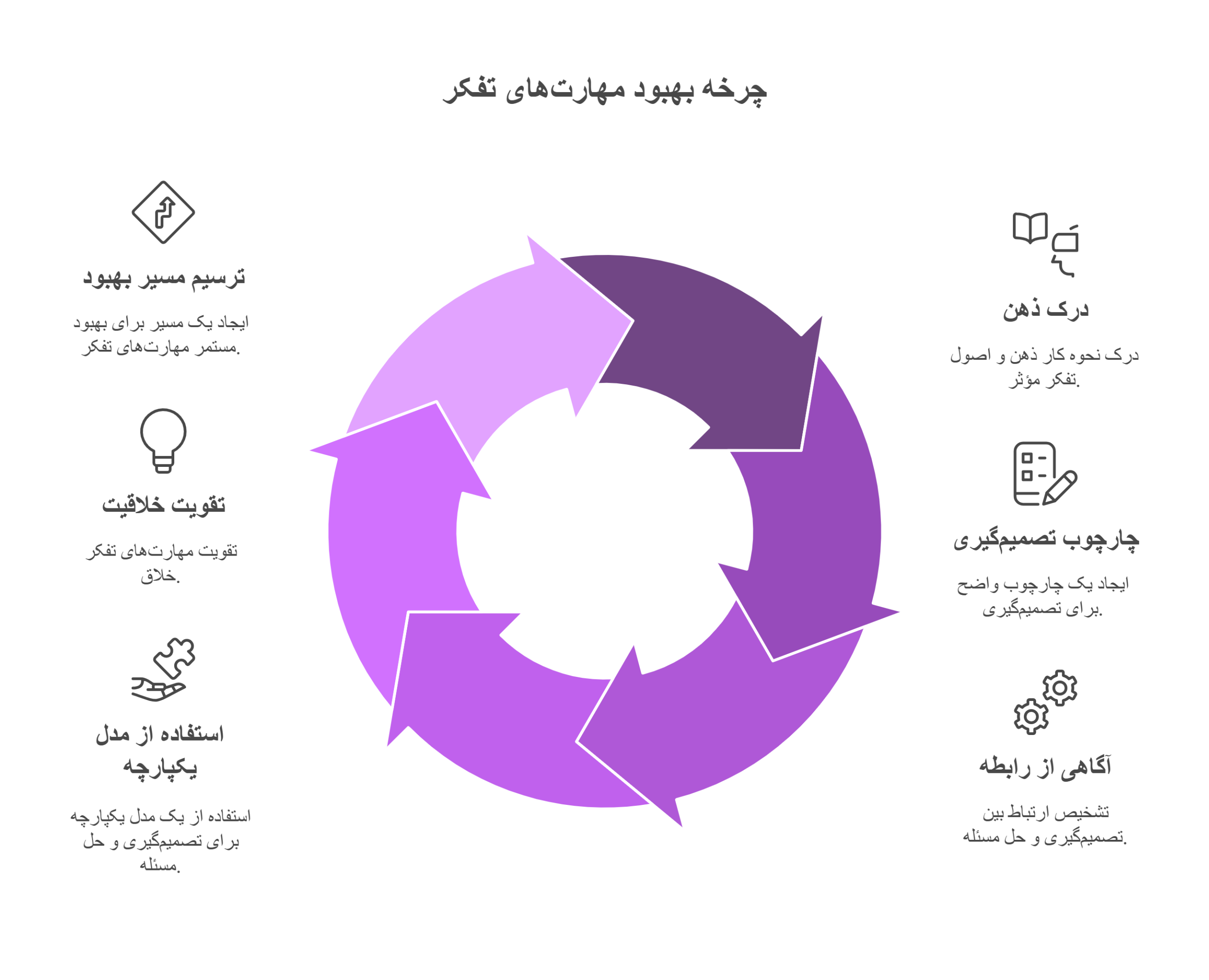 حل مسئله و تصمیم گیری
