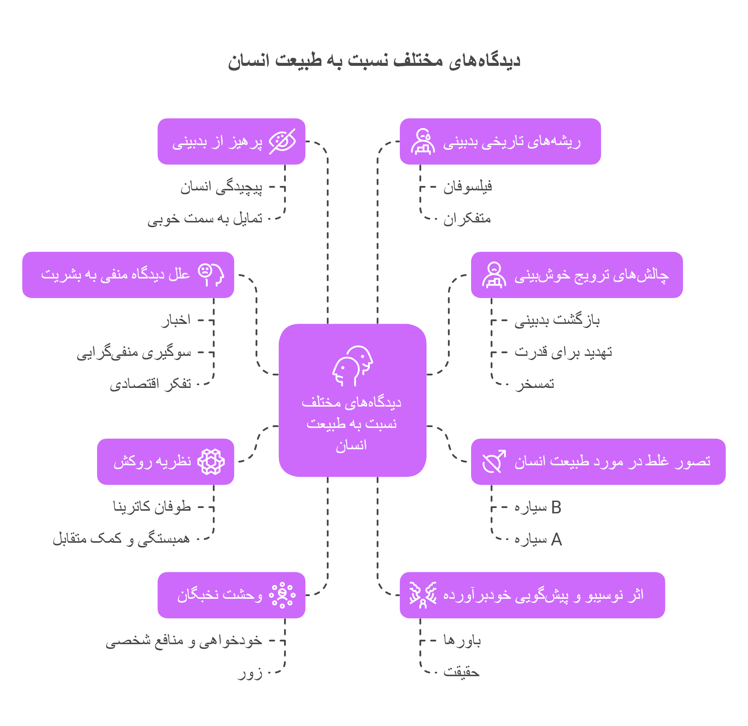 خلاصه فصل 1 - visual selection
